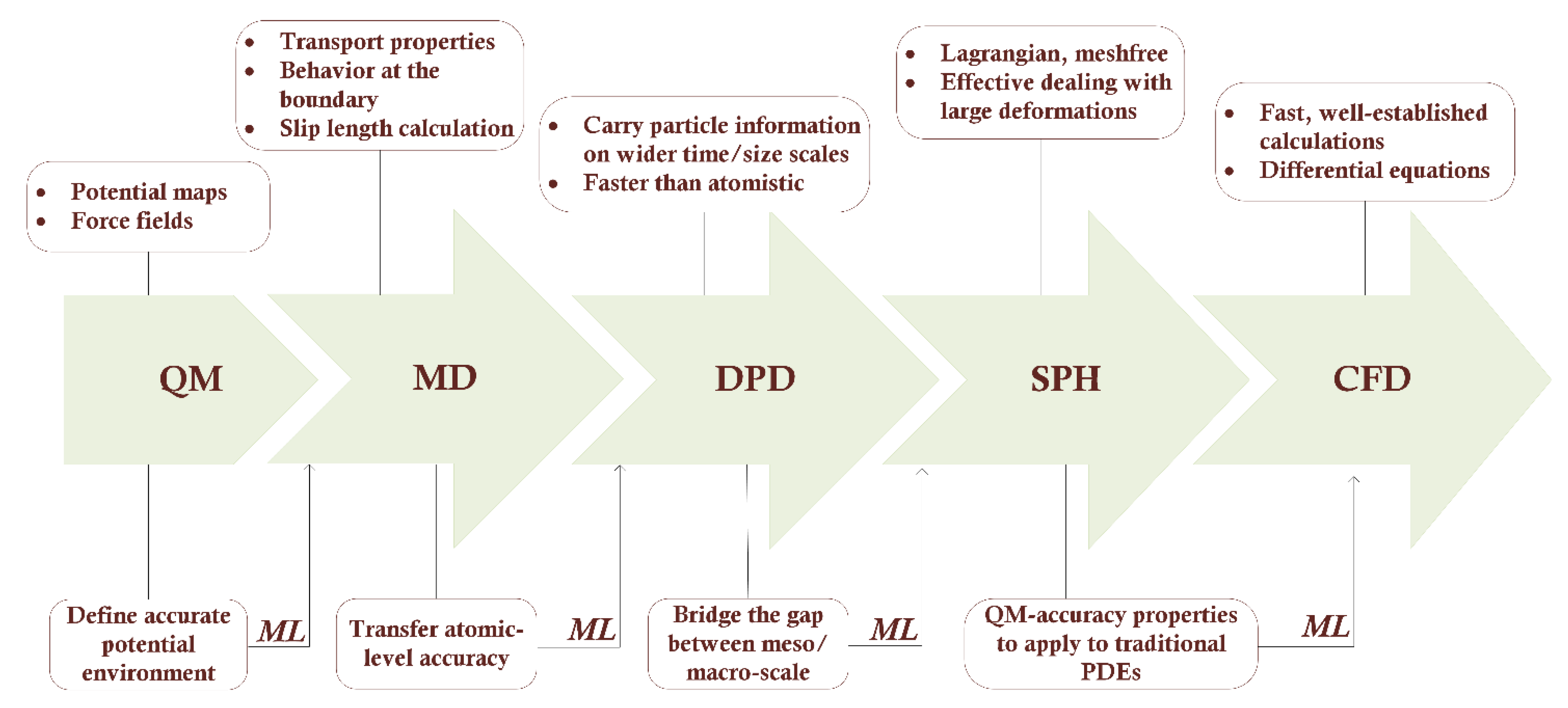 Fluids 07 00116 g001