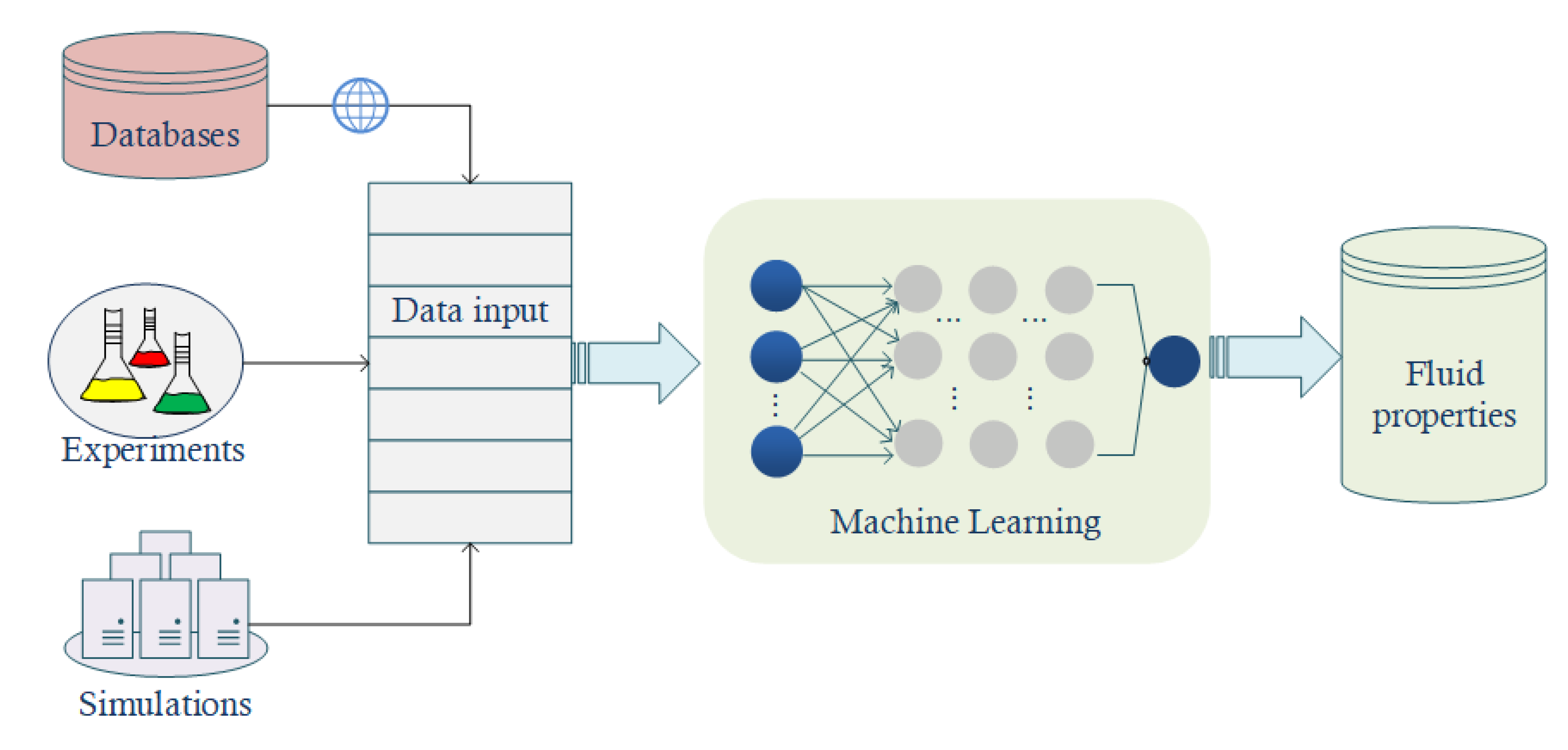Fluids 07 00116 g002