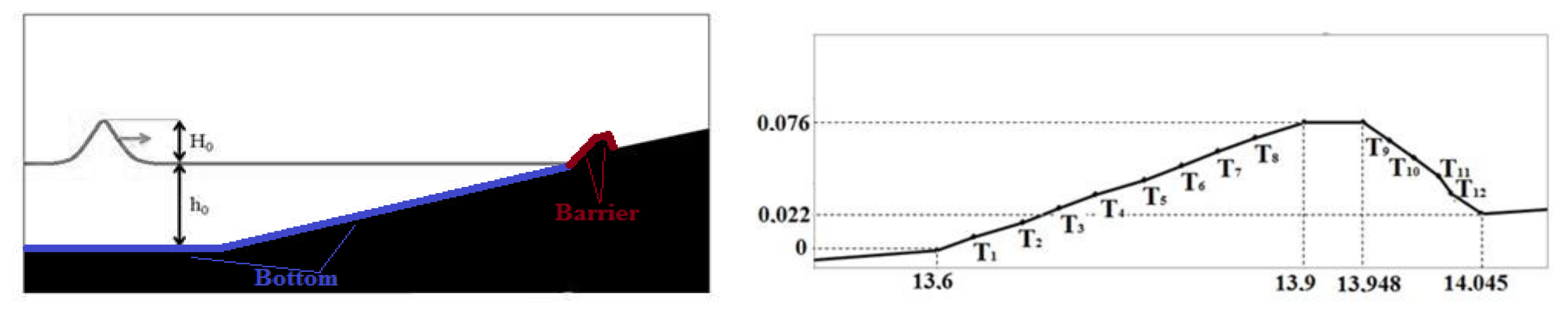 Fluids 07 00117 g001