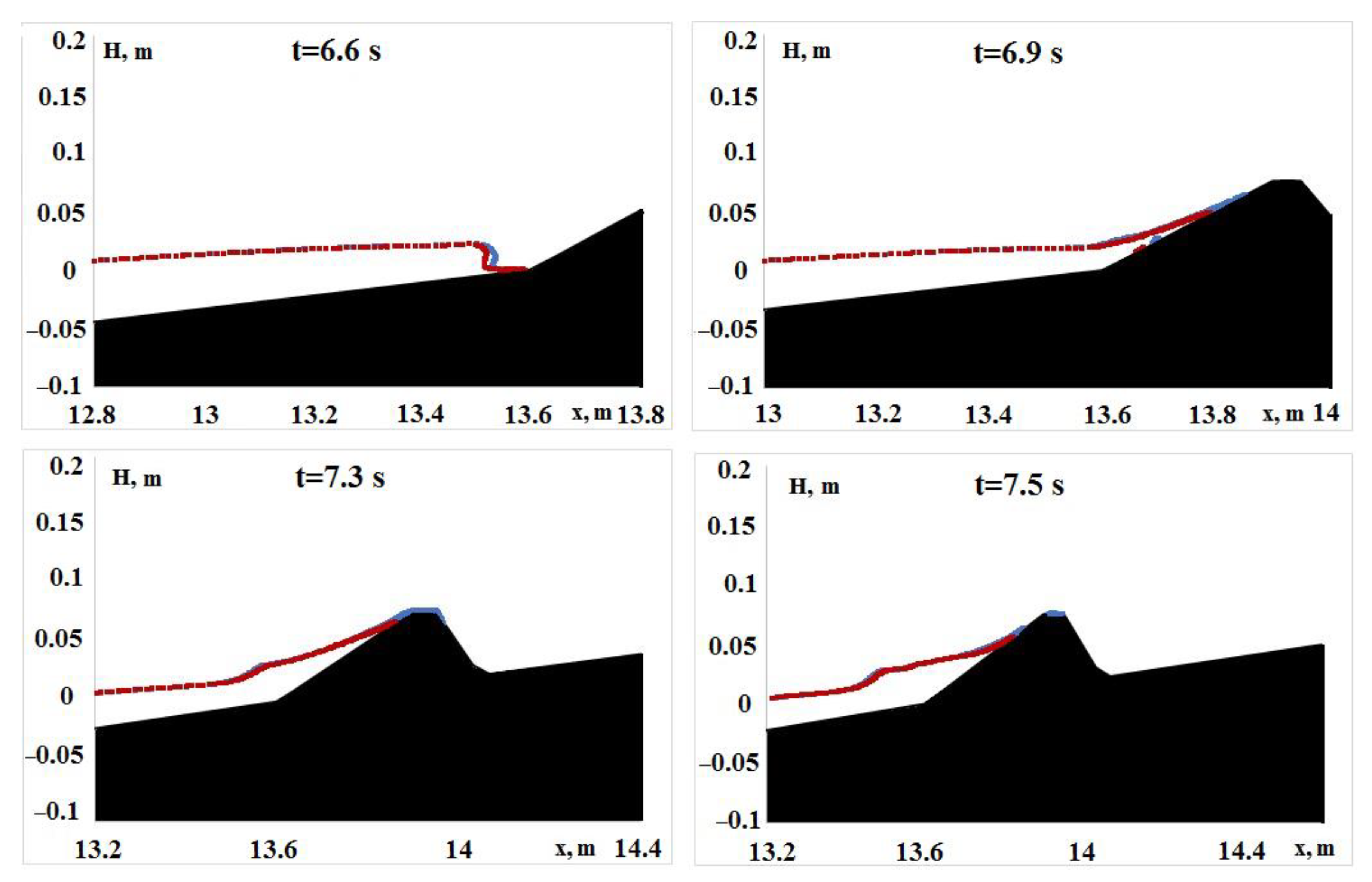 Fluids 07 00117 g003
