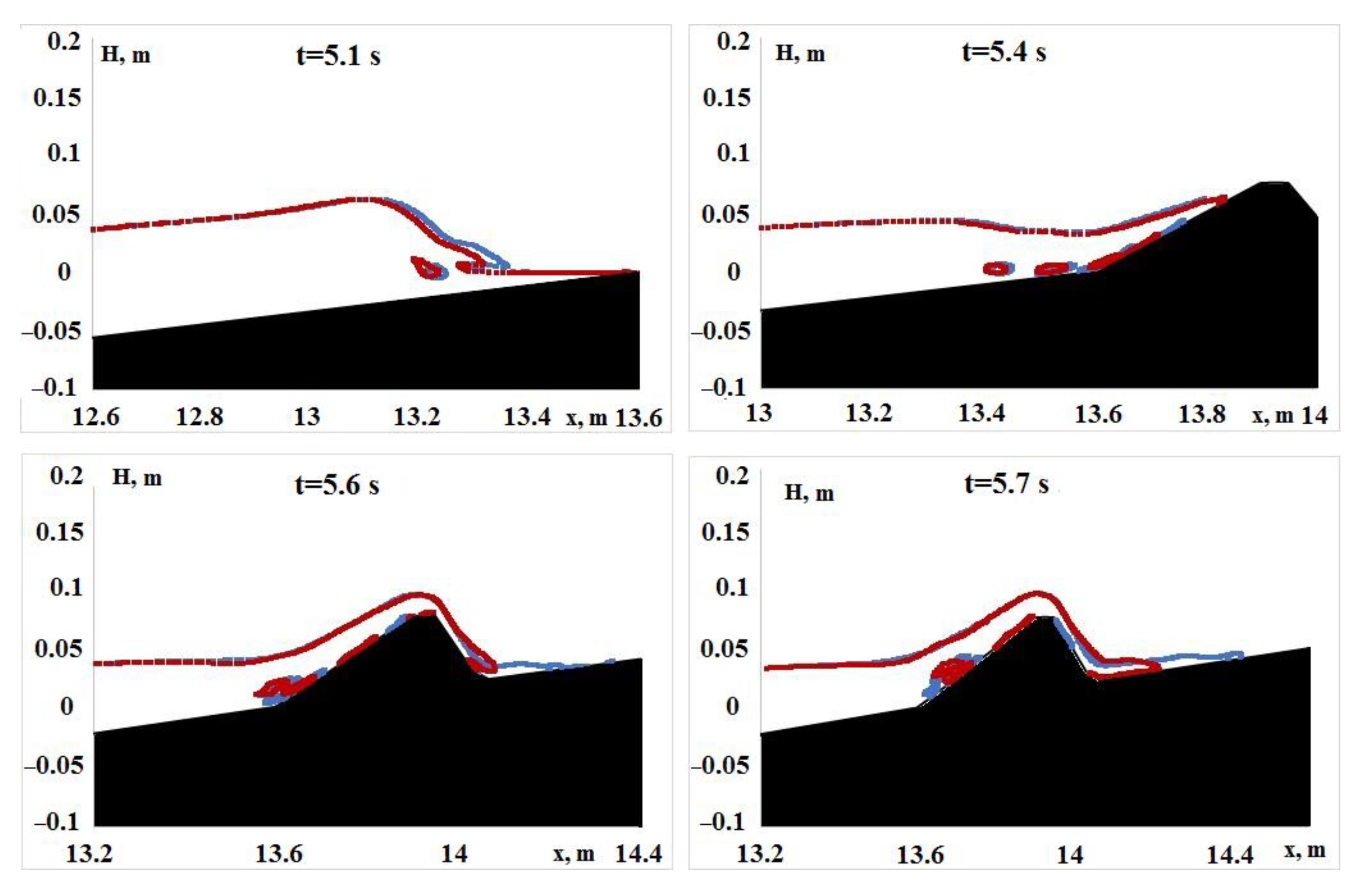Fluids 07 00117 g005