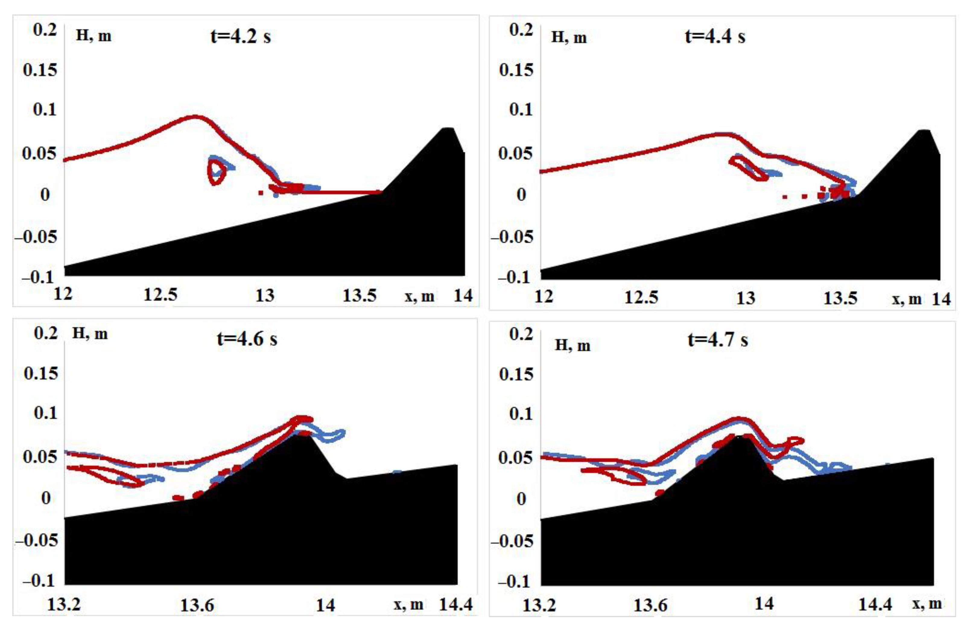 Fluids 07 00117 g008