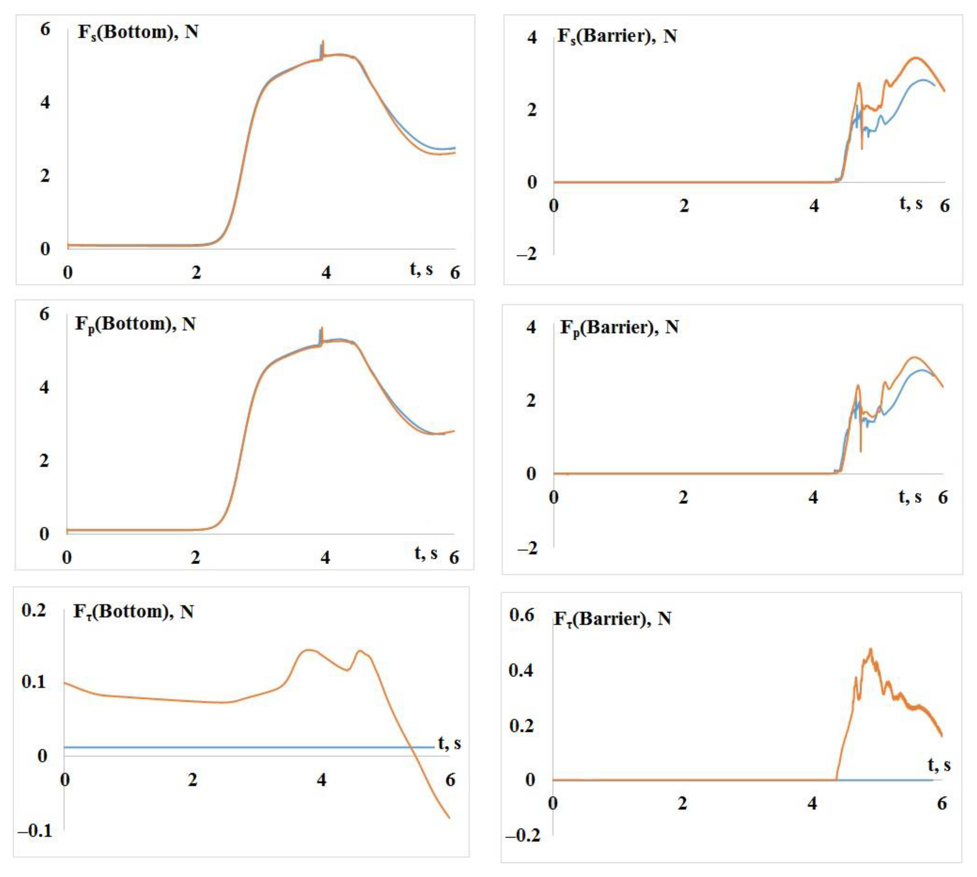 Fluids 07 00117 g010