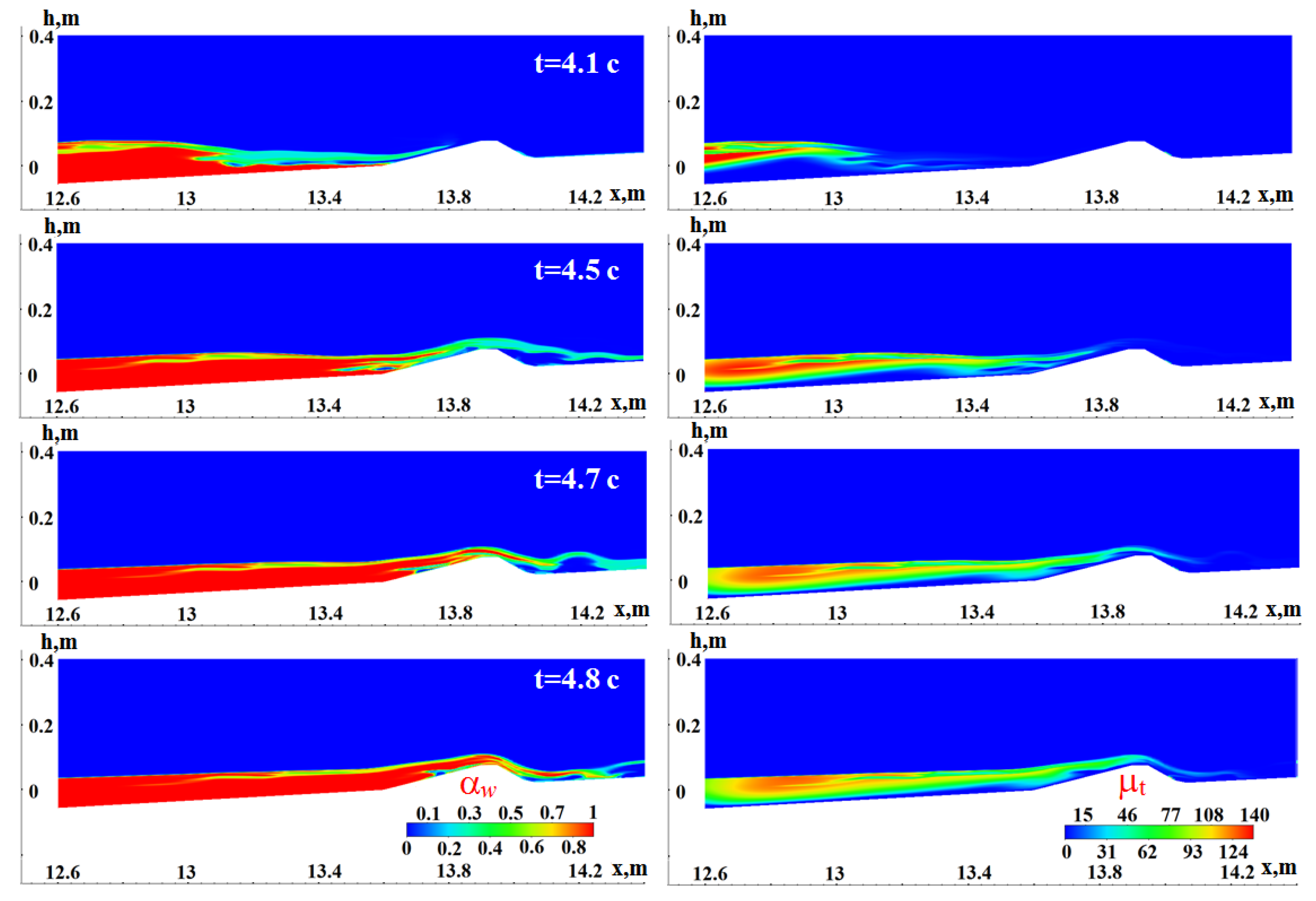 Fluids 07 00117 g012