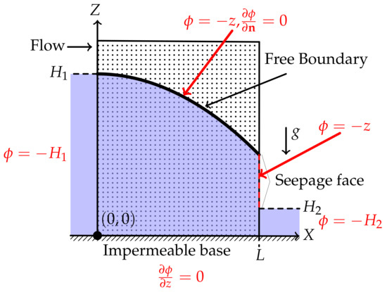 Fluids 07 00118 g0a1 550