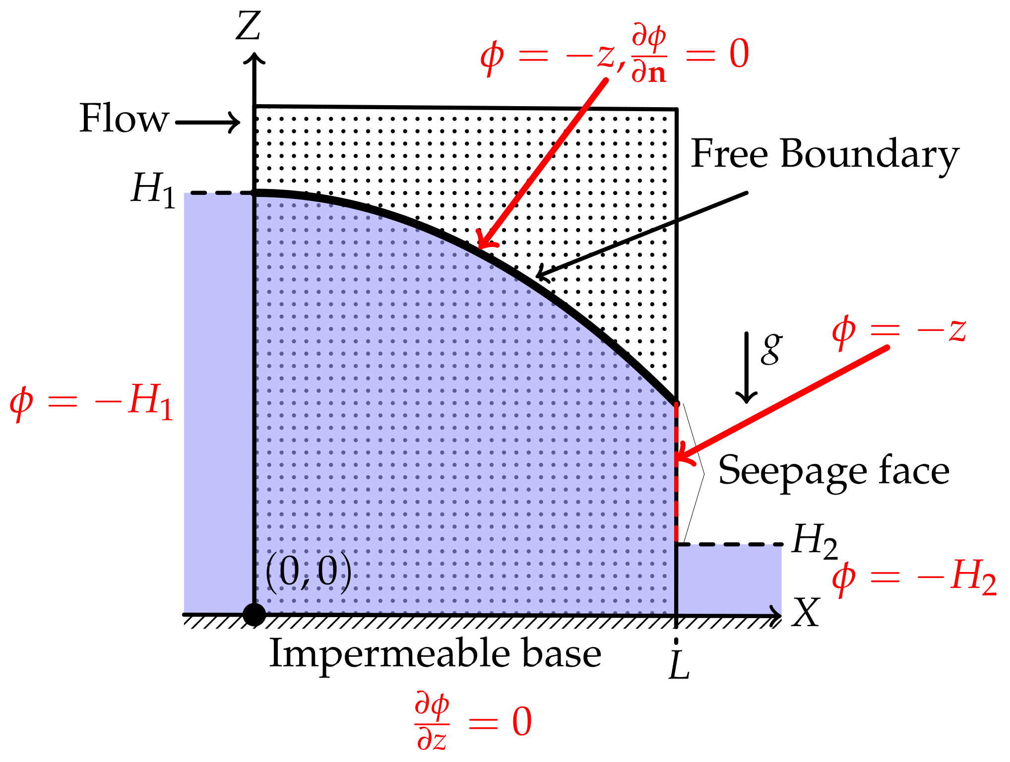 Fluids 07 00118 g0a1