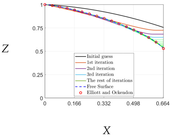 Fluids 07 00118 g0a2 550