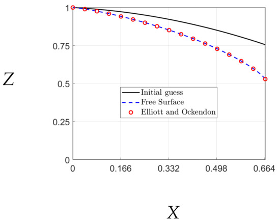 Fluids 07 00118 g0a3 550