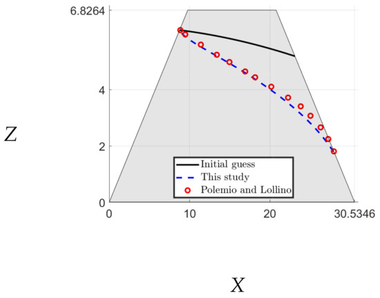 Fluids 07 00118 g0a4 550