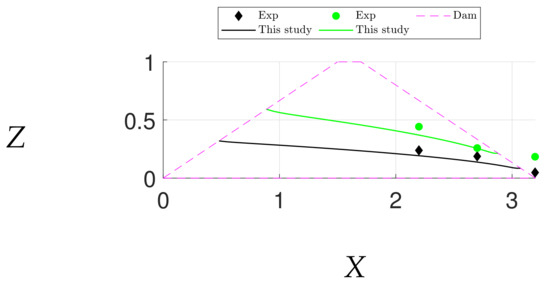 Fluids 07 00118 g0a5 550