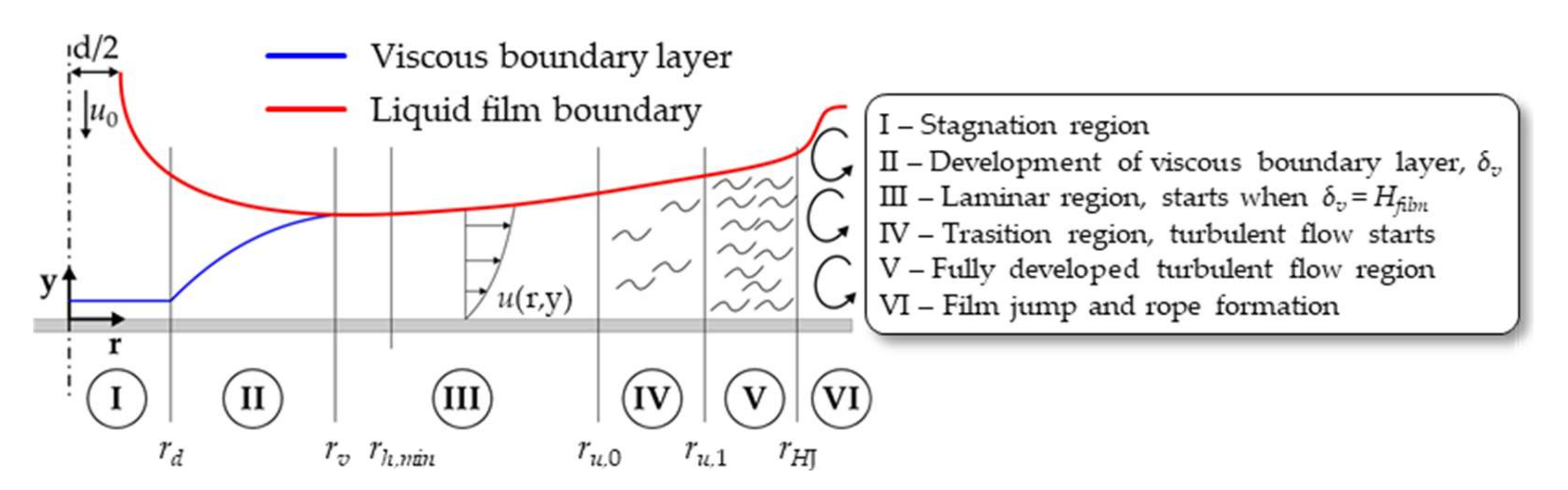 Fluids 07 00119 g003