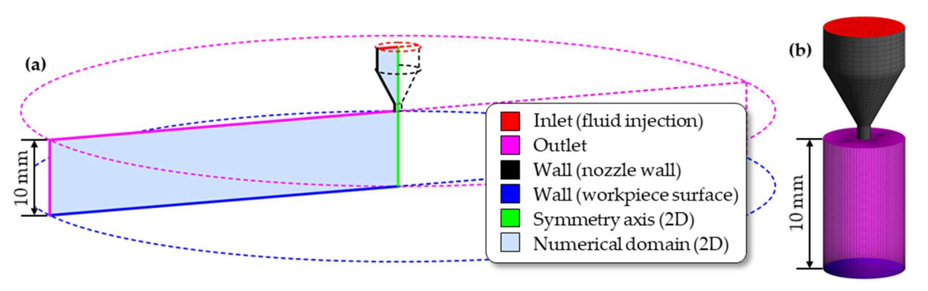 Fluids 07 00119 g004