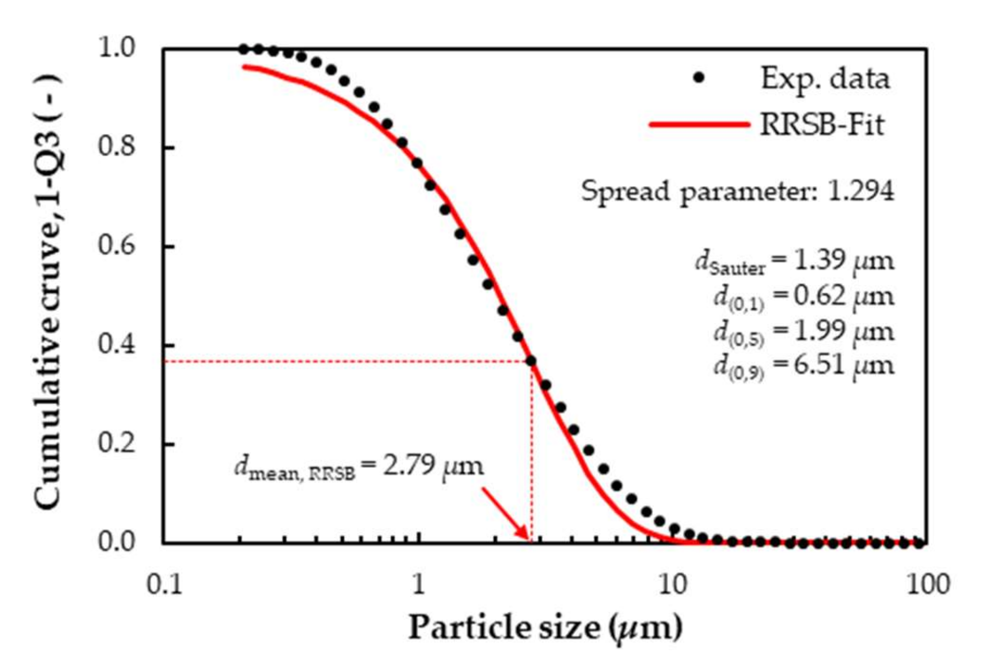 Fluids 07 00119 g006