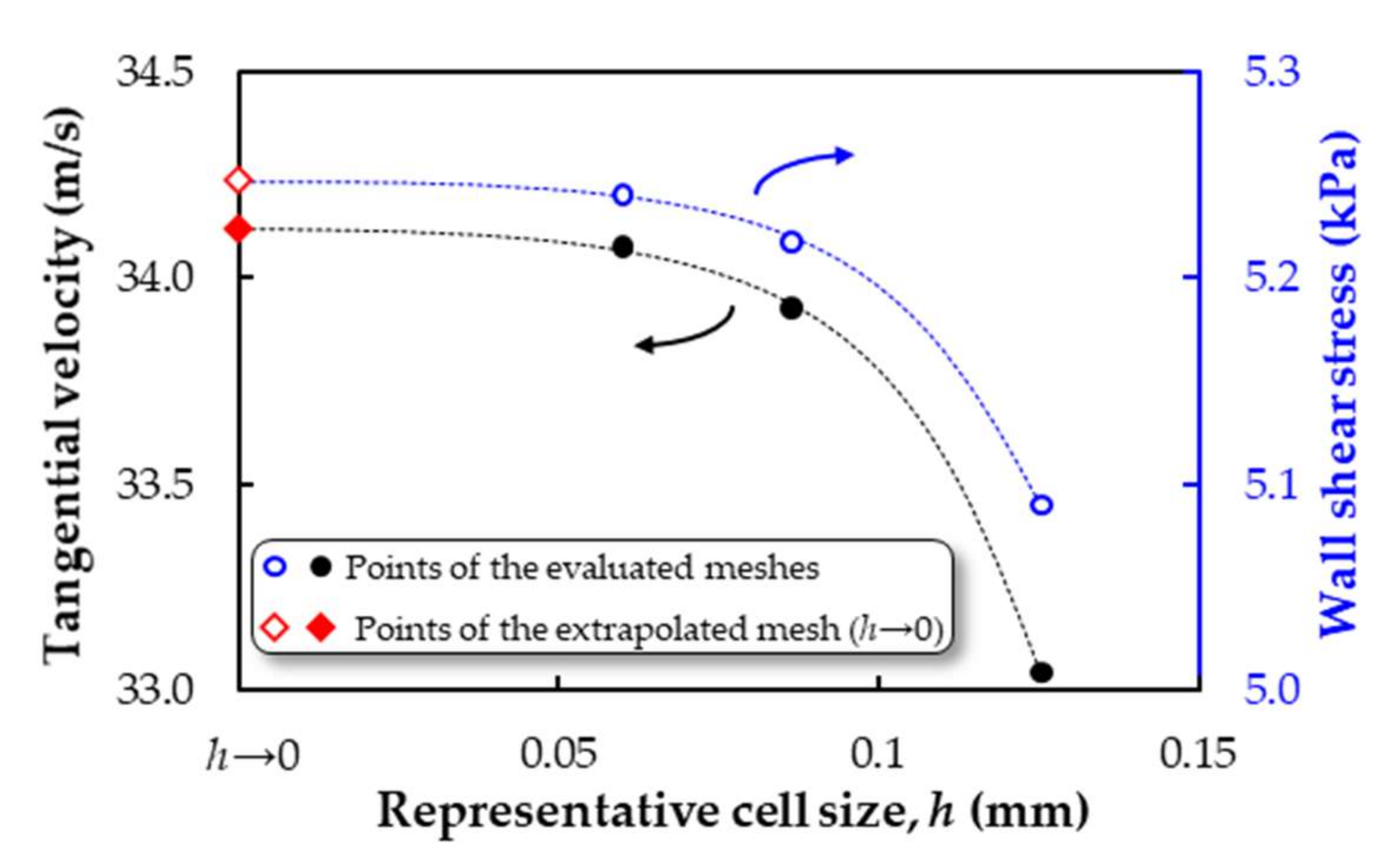 Fluids 07 00119 g007