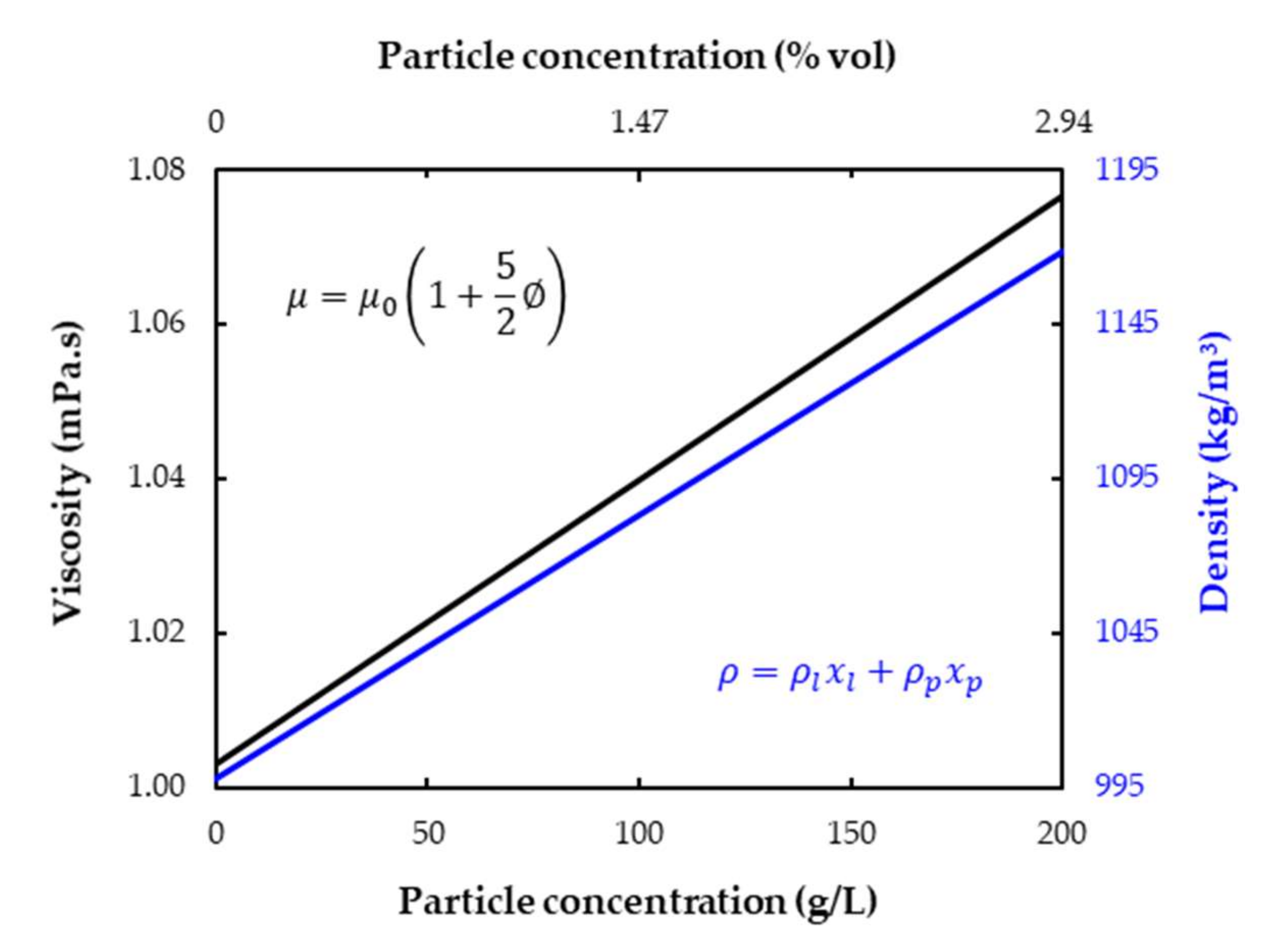Fluids 07 00119 g008