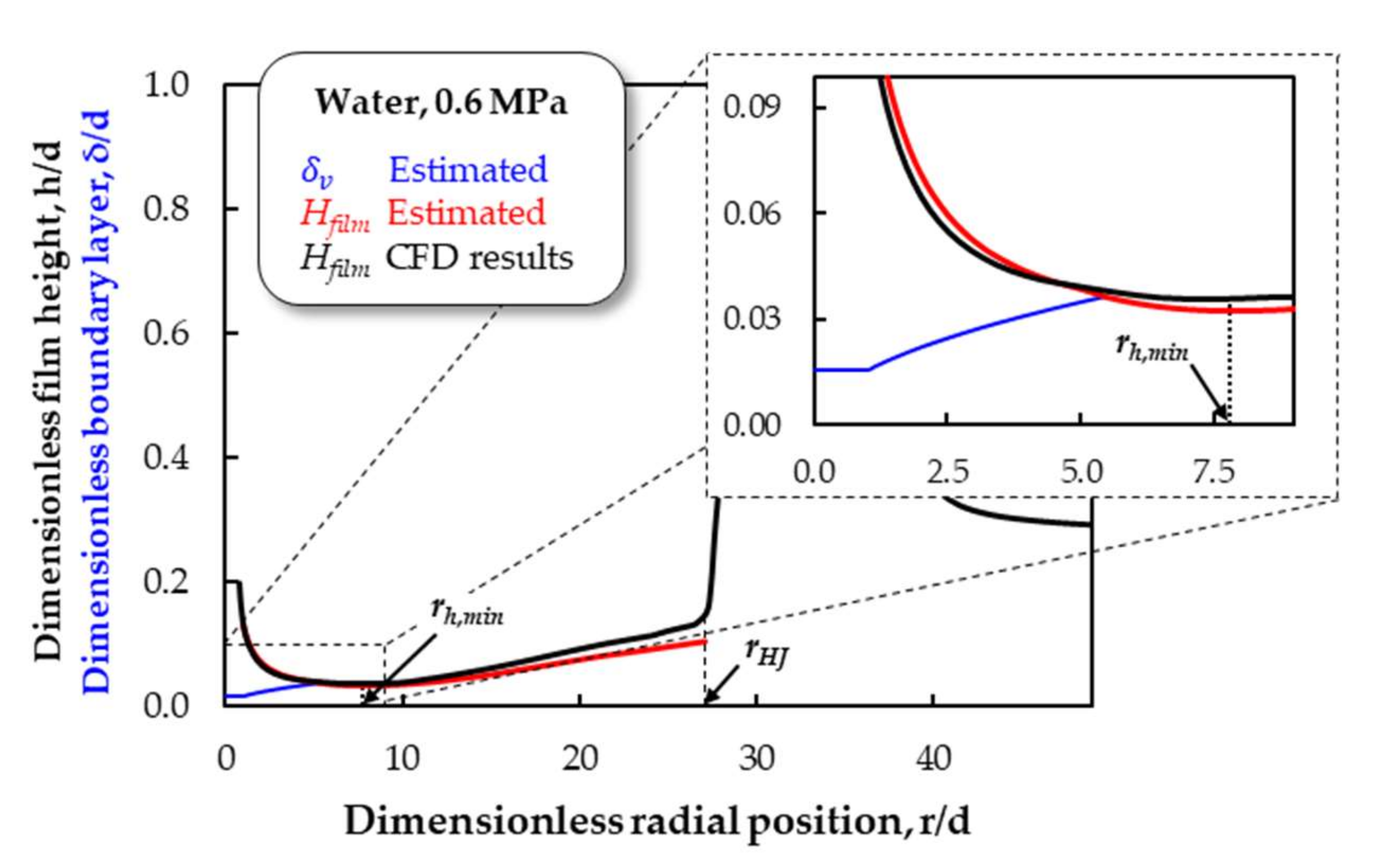 Fluids 07 00119 g010