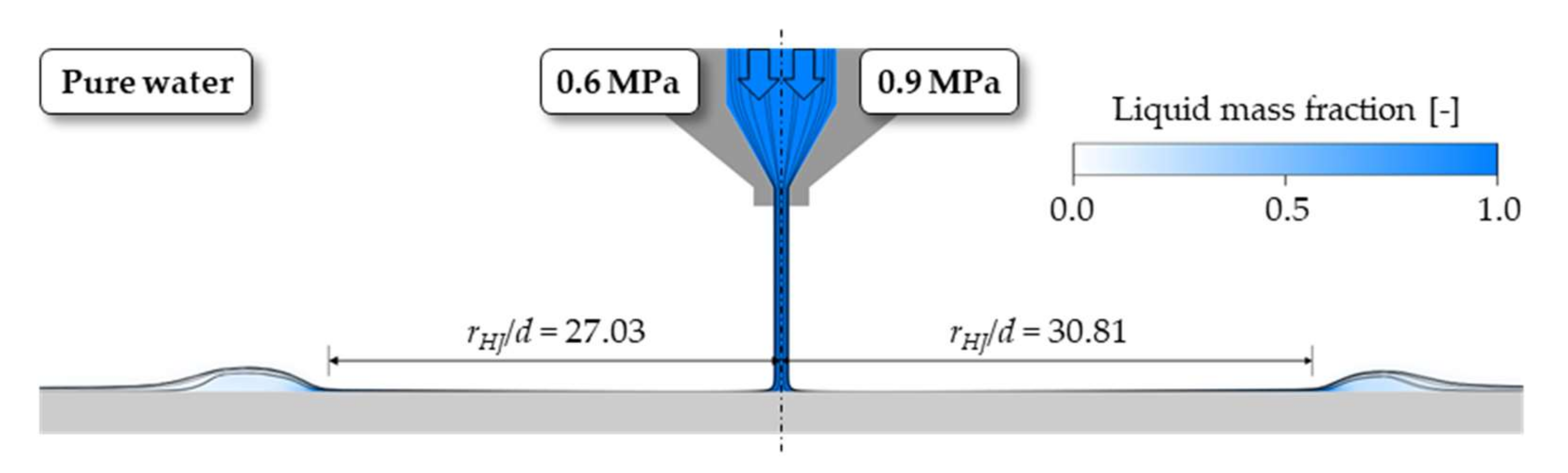 Fluids 07 00119 g011