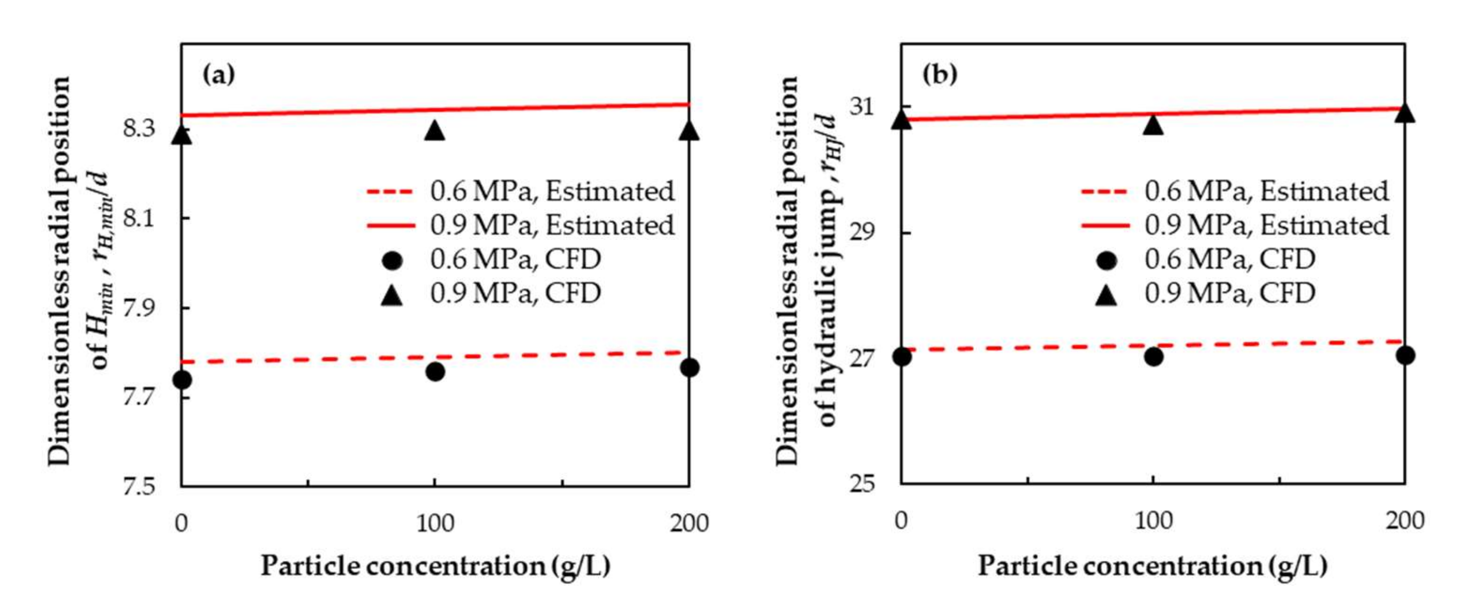 Fluids 07 00119 g012