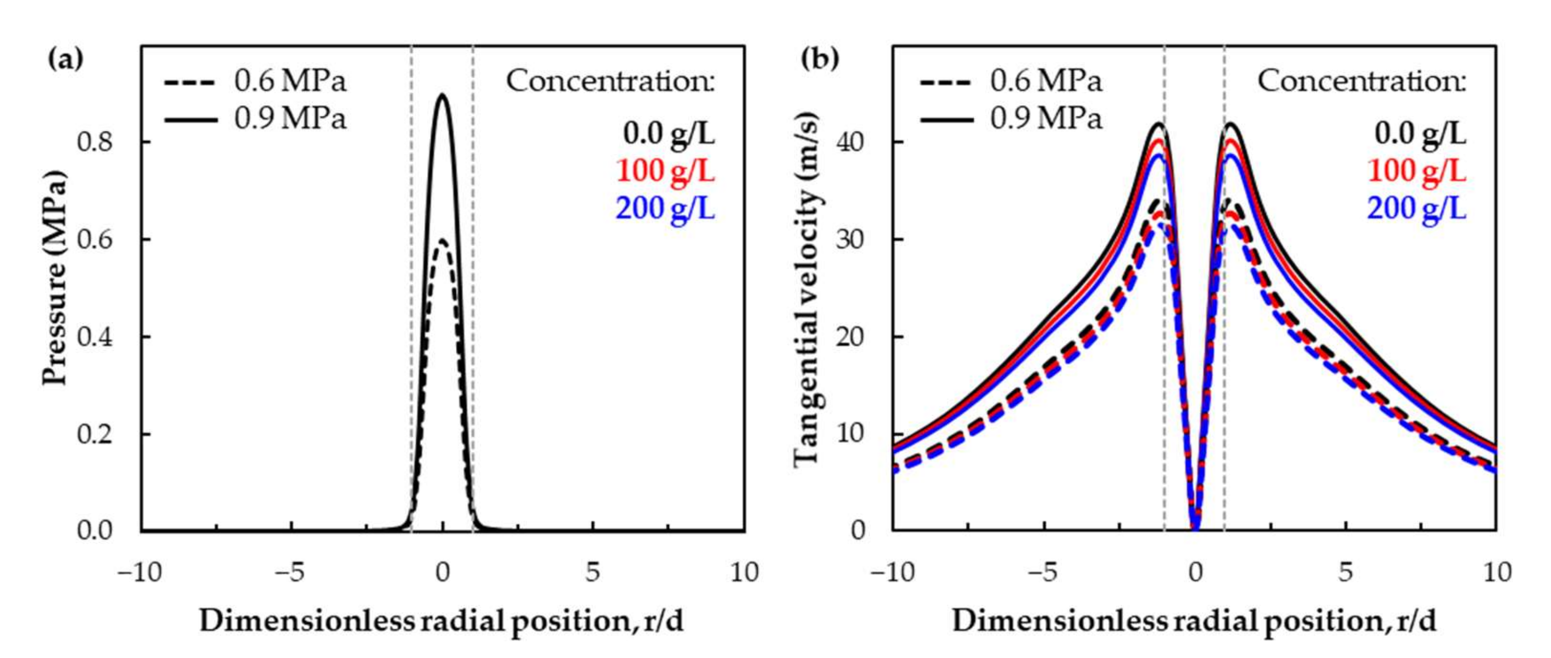 Fluids 07 00119 g014