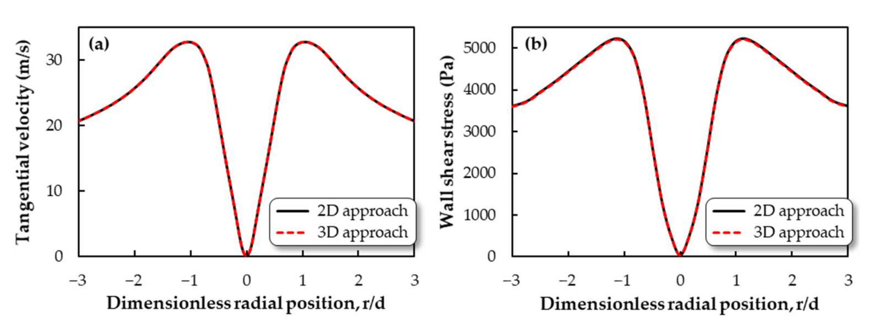 Fluids 07 00119 g016