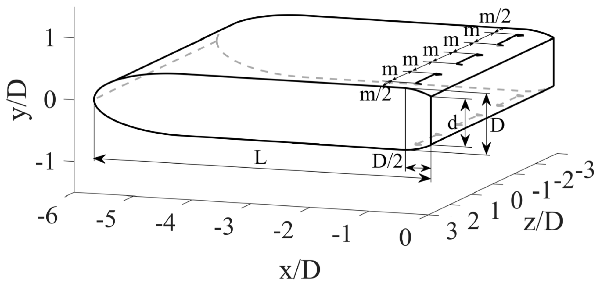Fluids 07 00121 g001