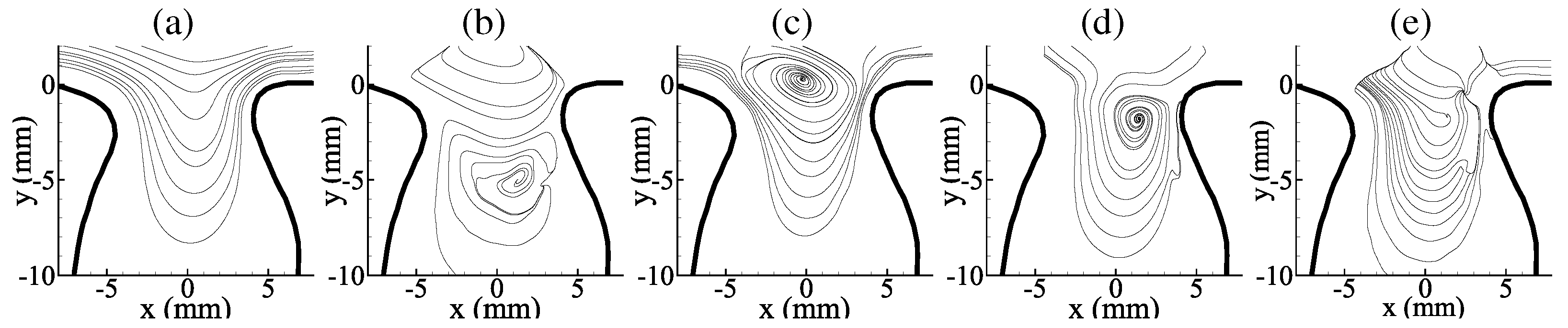 Fluids 07 00123 g005
