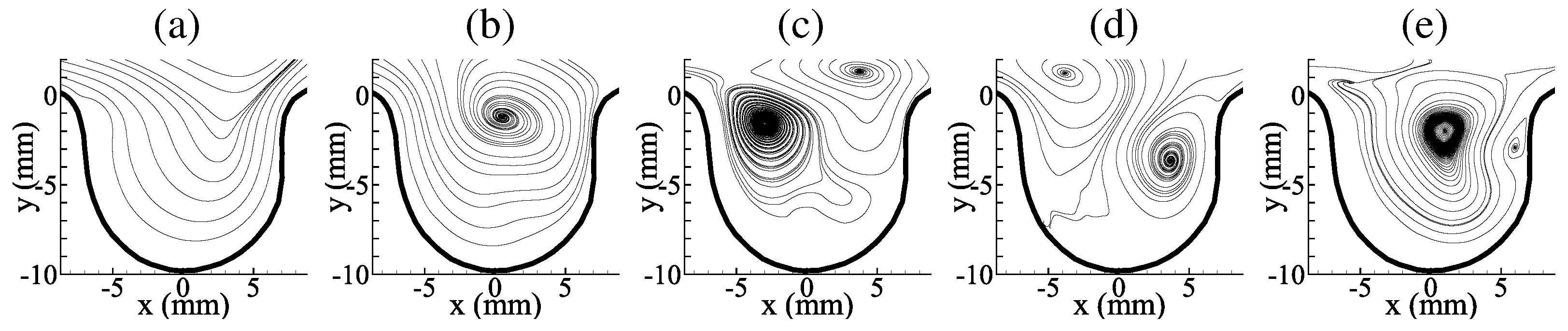 Fluids 07 00123 g006