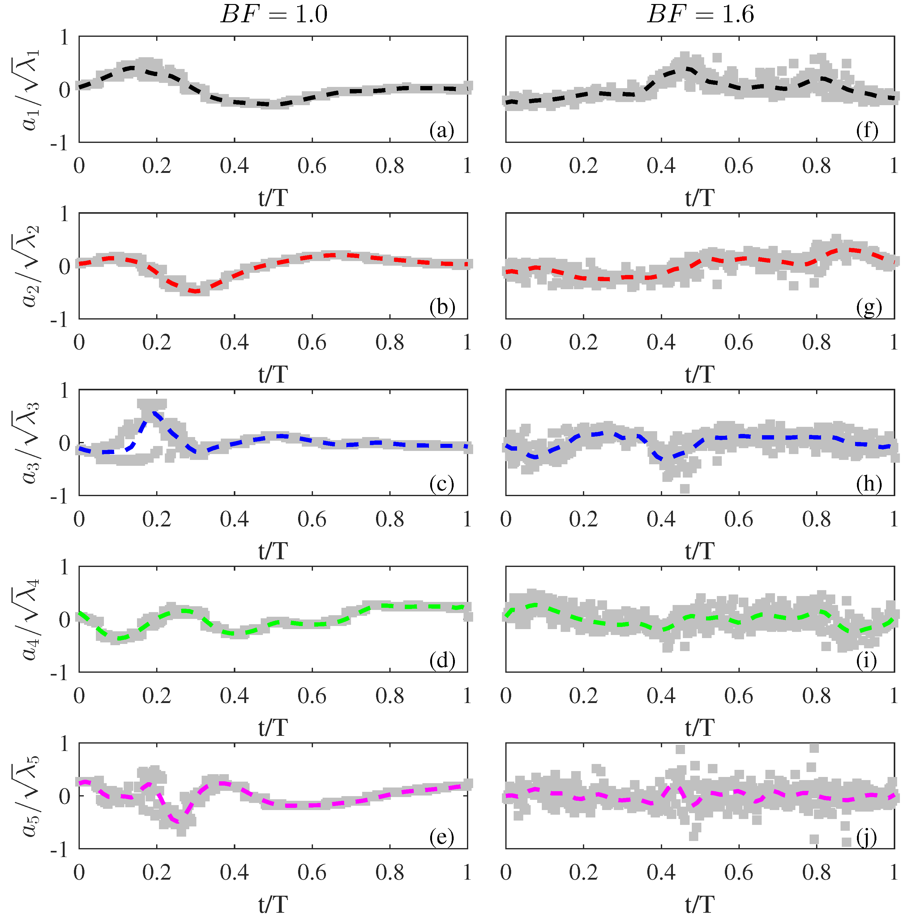 Fluids 07 00123 g009