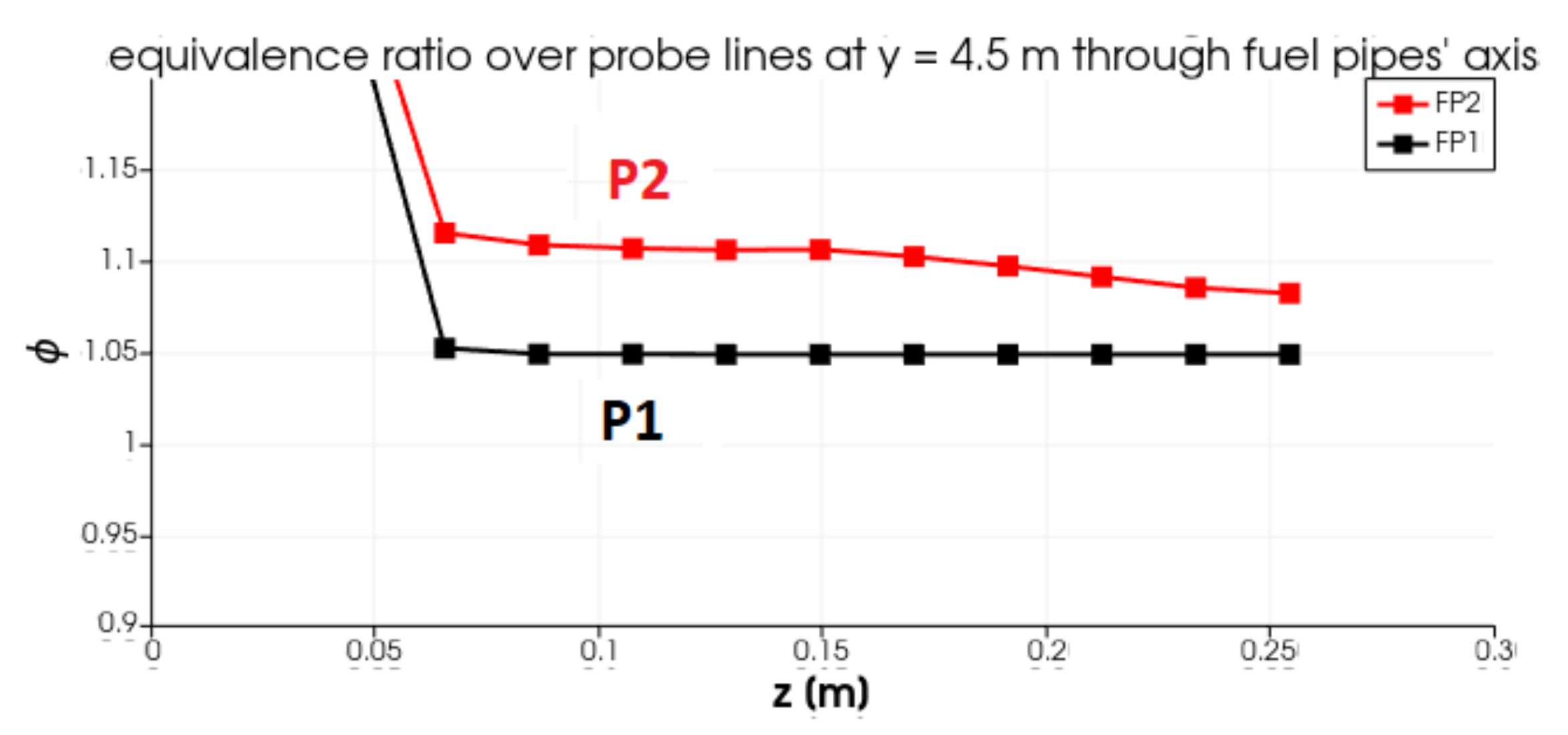 Fluids 07 00124 g007