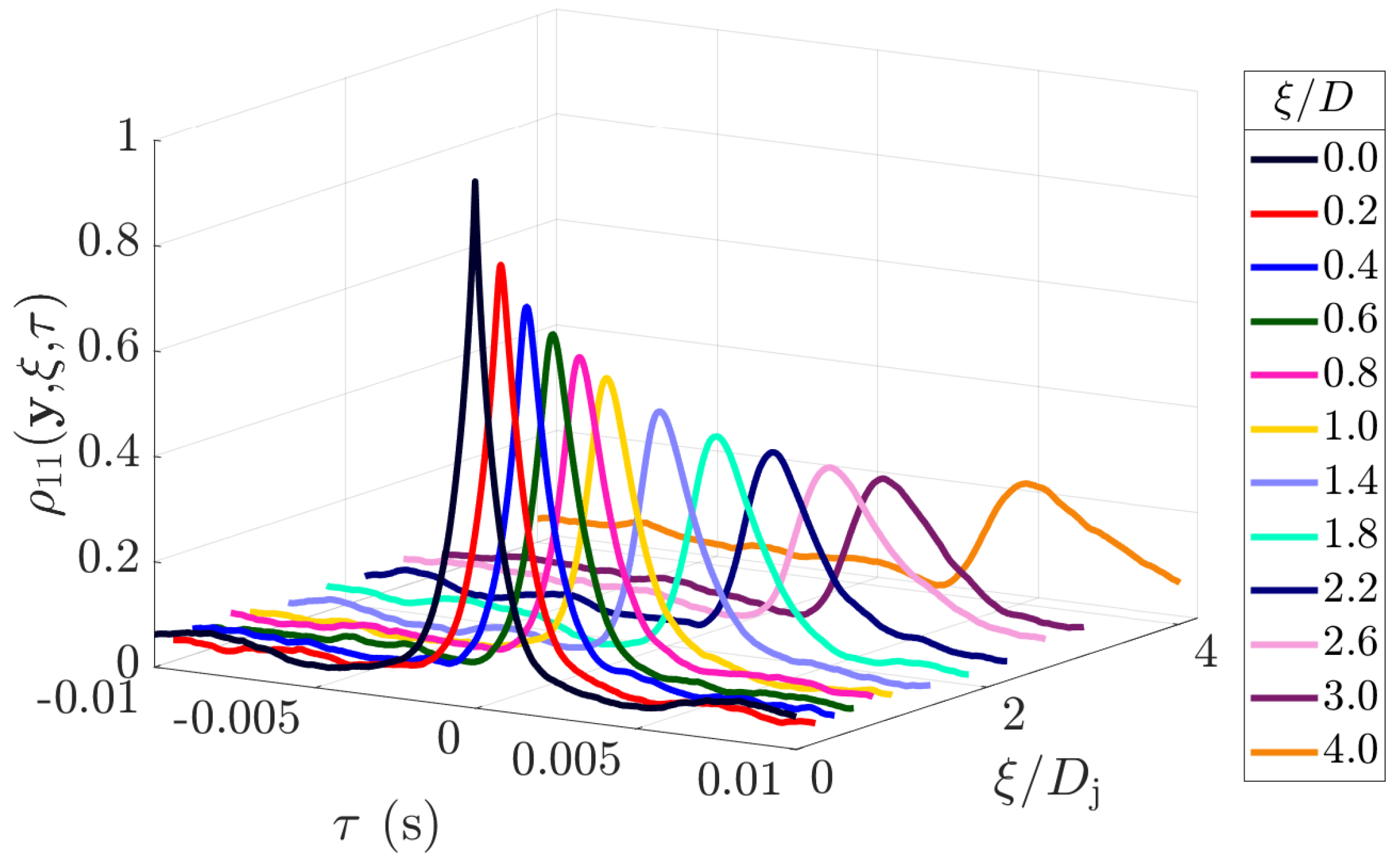 Fluids 07 00125 g003