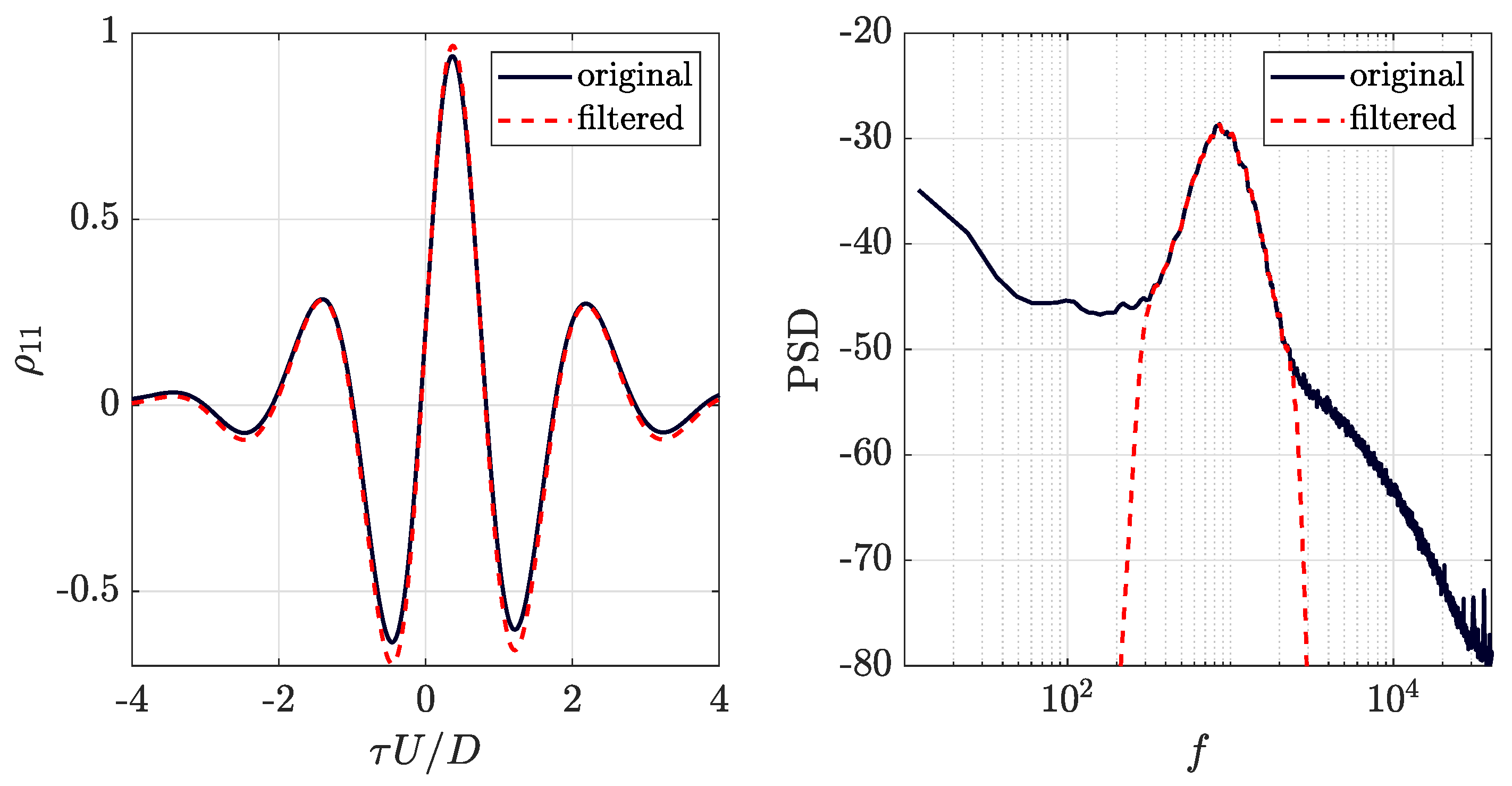 Fluids 07 00125 g007