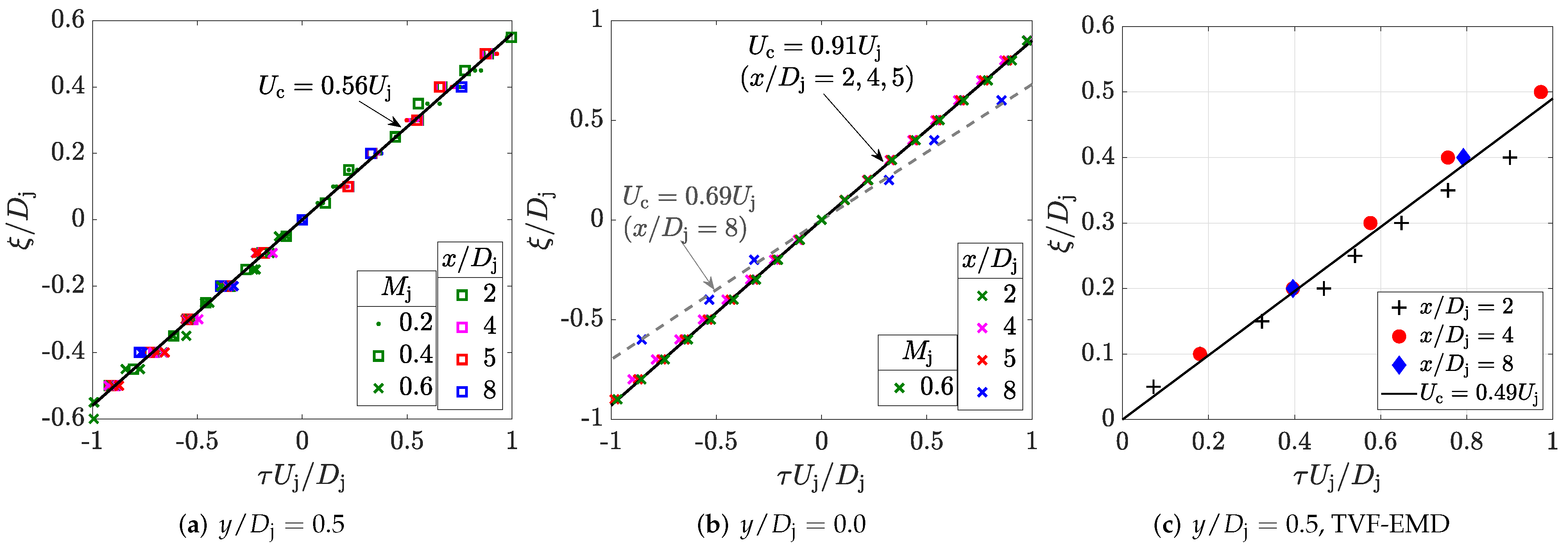 Fluids 07 00125 g009
