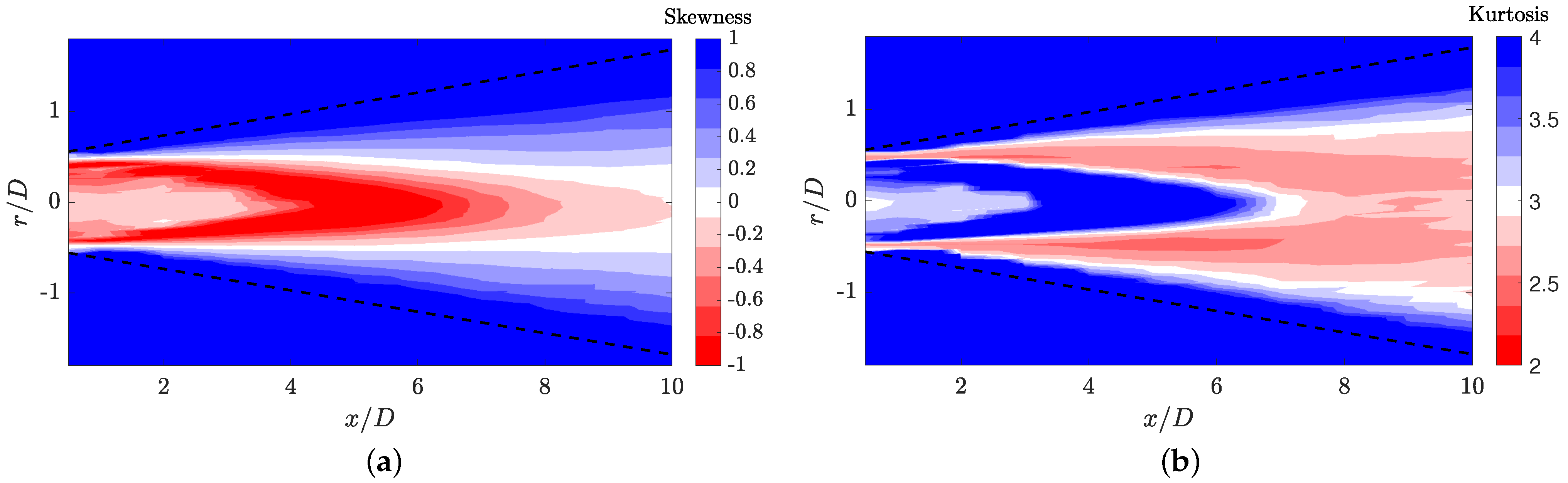 Fluids 07 00125 g013