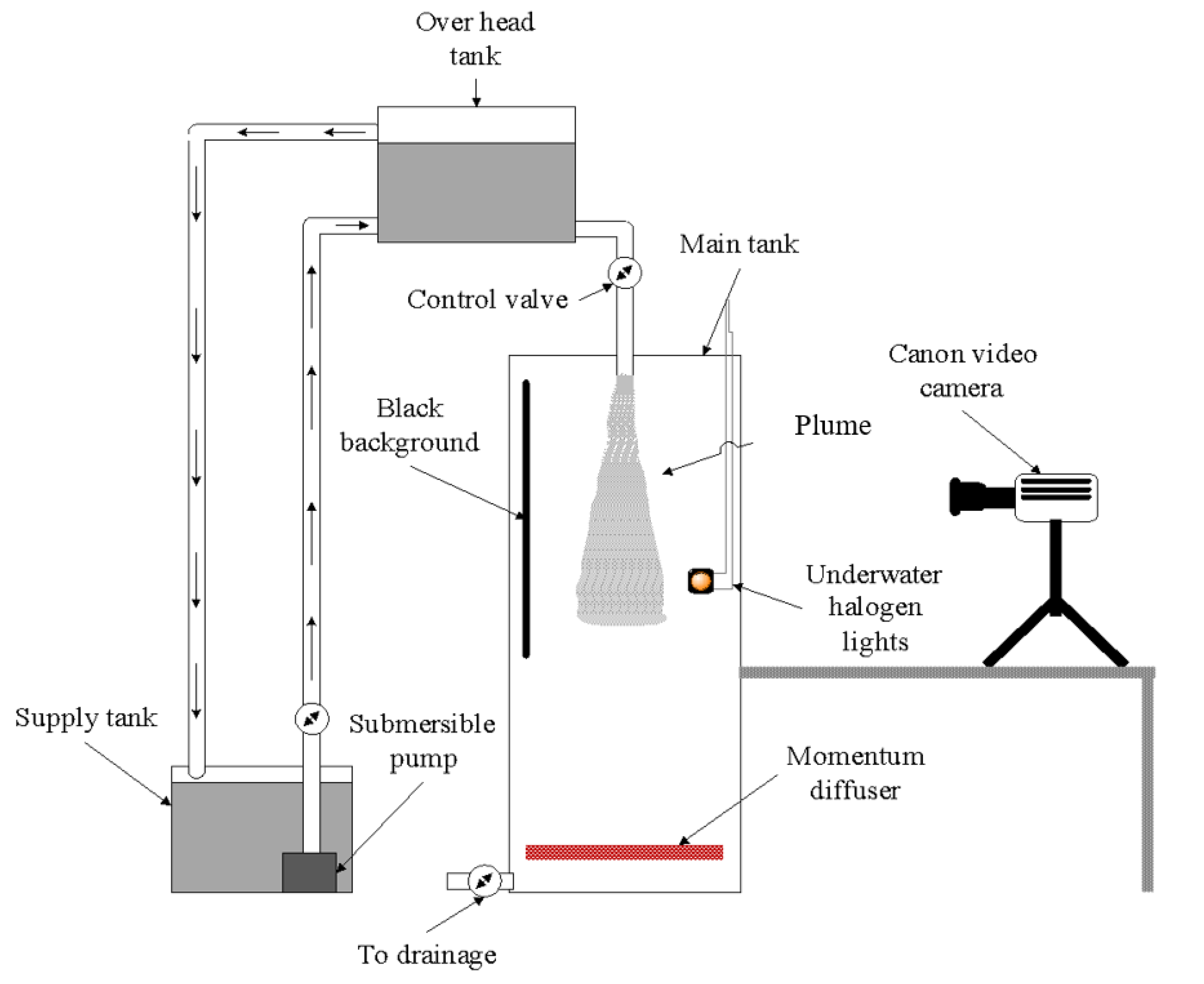 Fluids 07 00126 g001a Fluids 07 00126 g001a