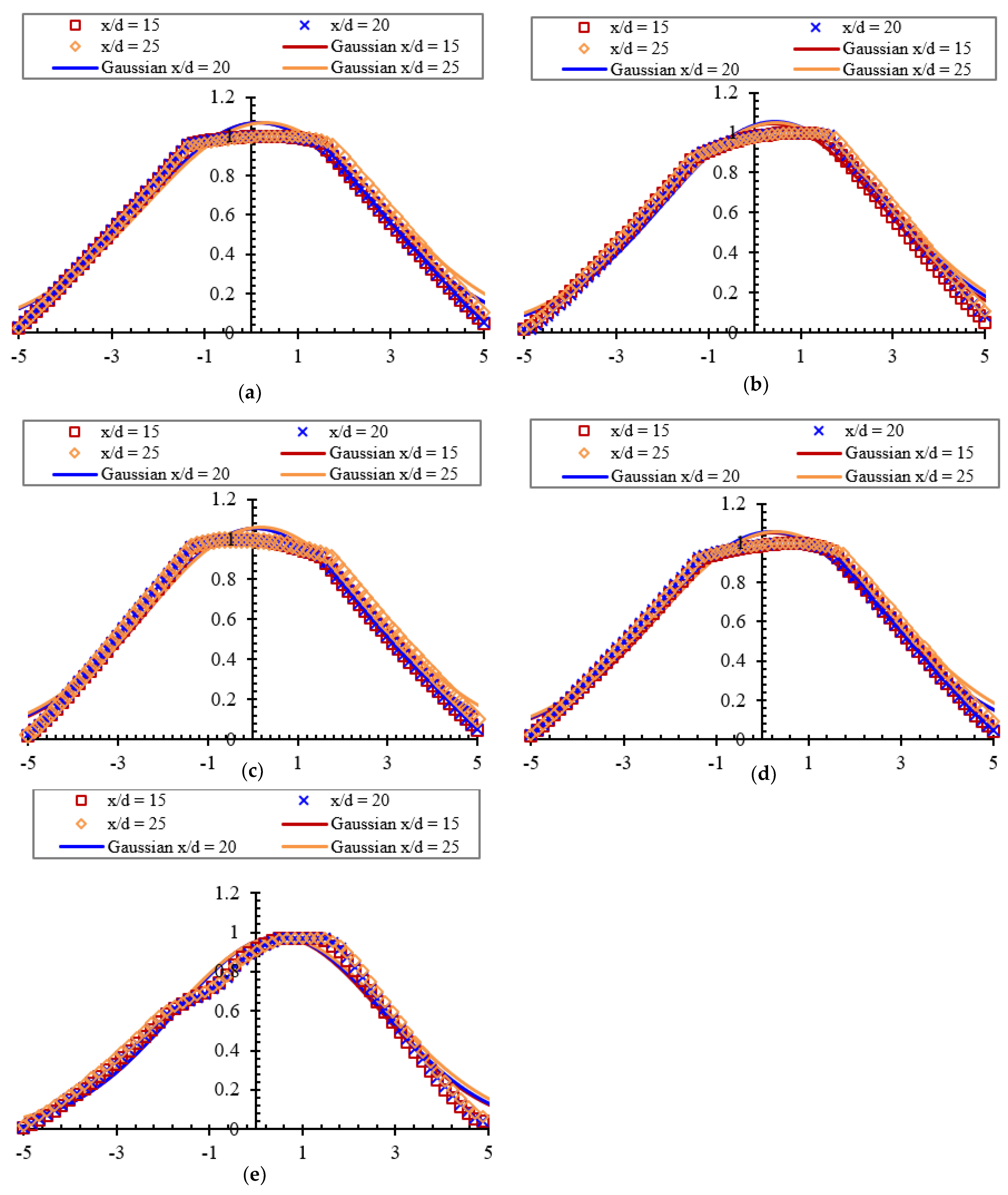 Fluids 07 00126 g005 Fluids 07 00126 g005