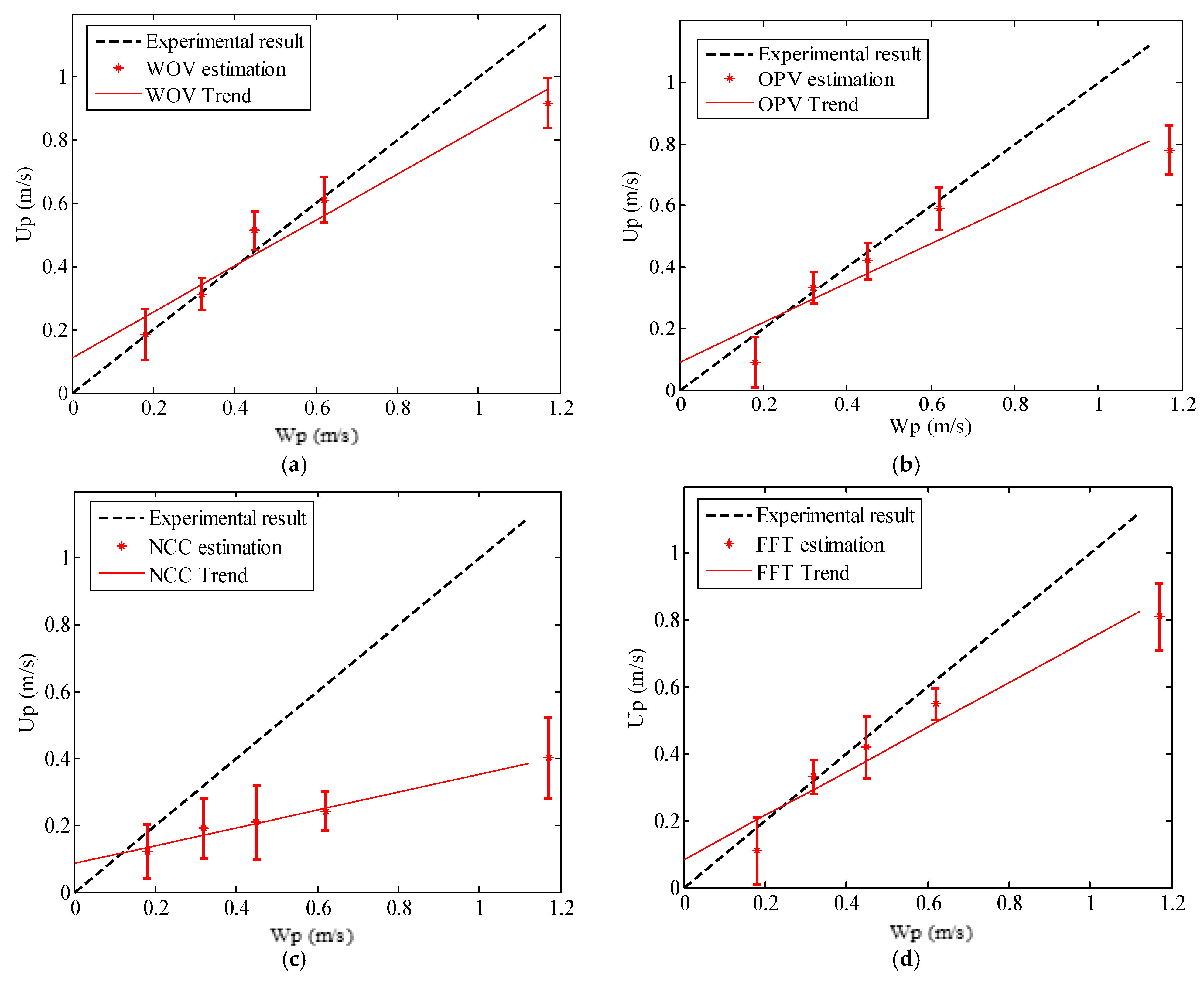 Fluids 07 00126 g006 Fluids 07 00126 g006