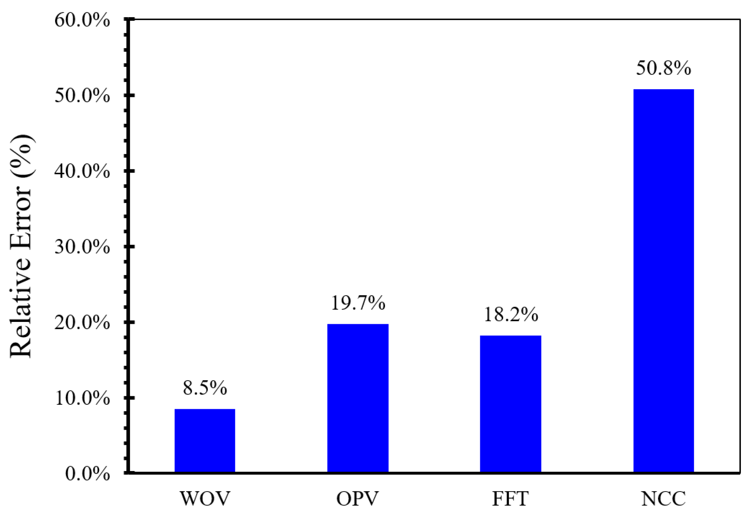 Fluids 07 00126 g007 Fluids 07 00126 g007