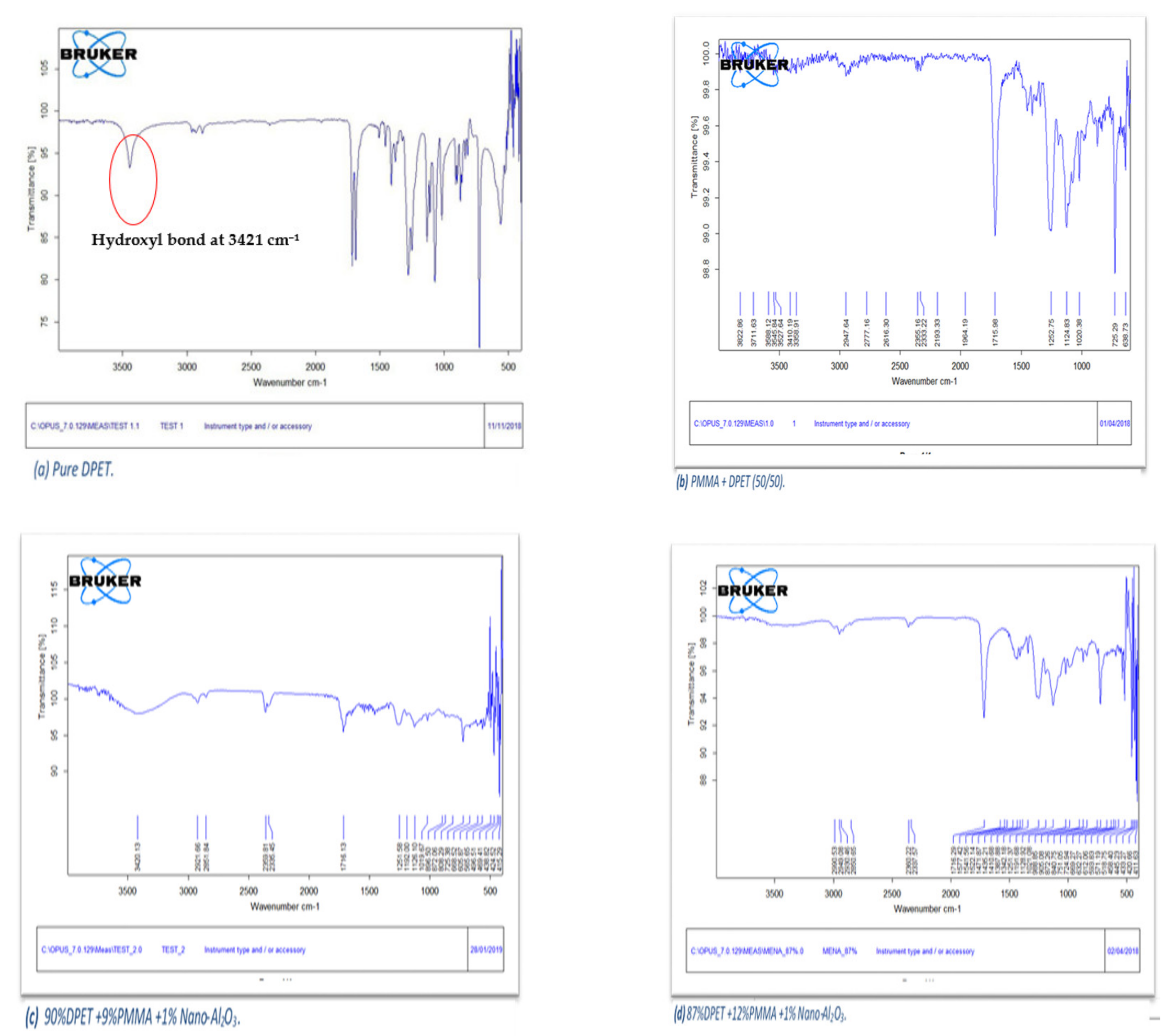 Fluids 07 00127 g008