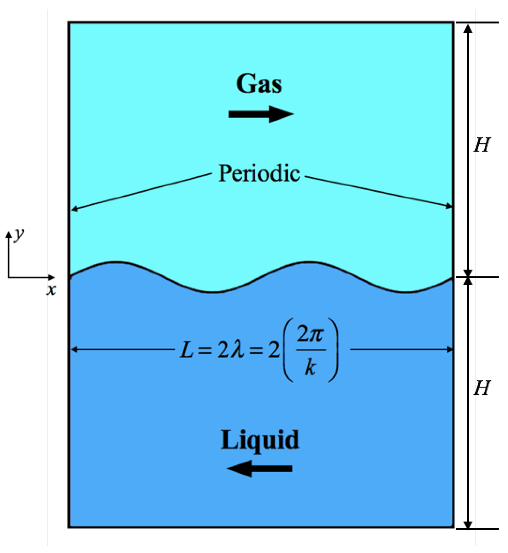 Fluids 07 00128 g007