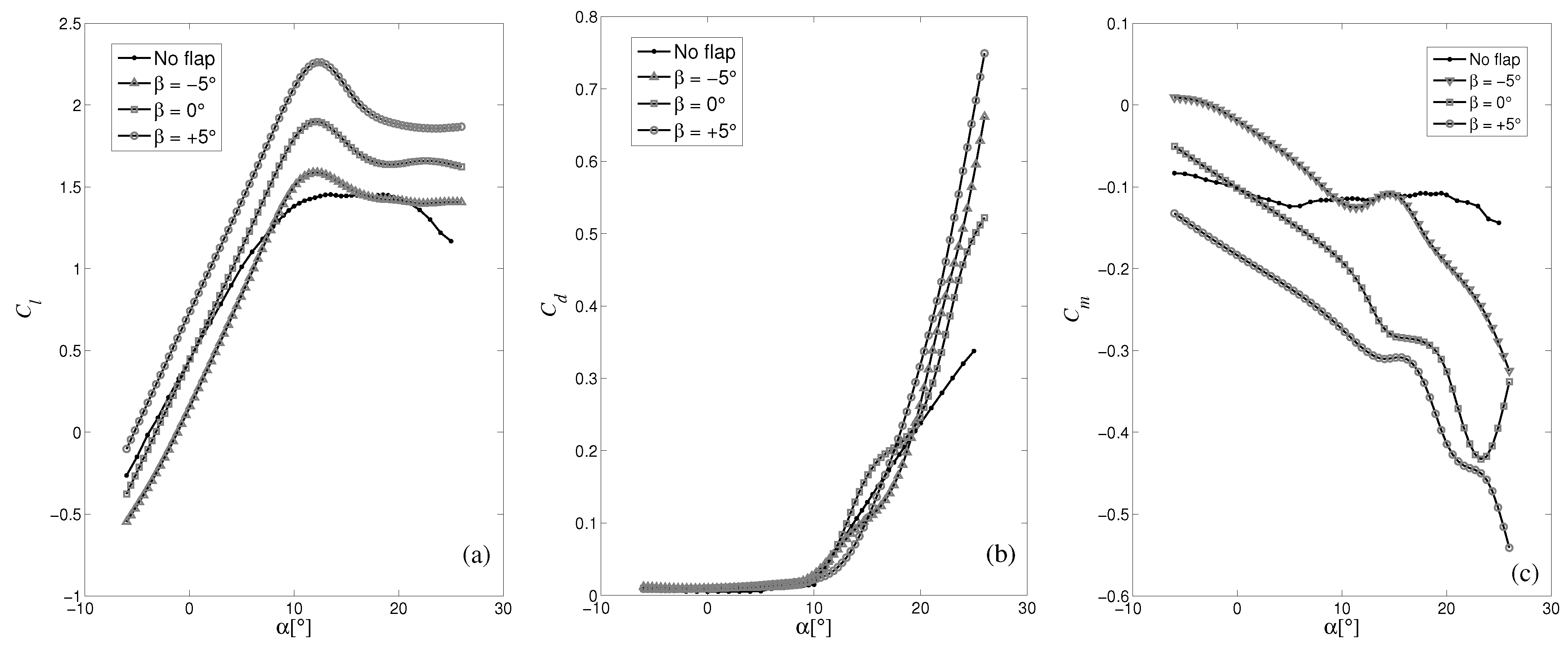 Fluids 07 00129 g002
