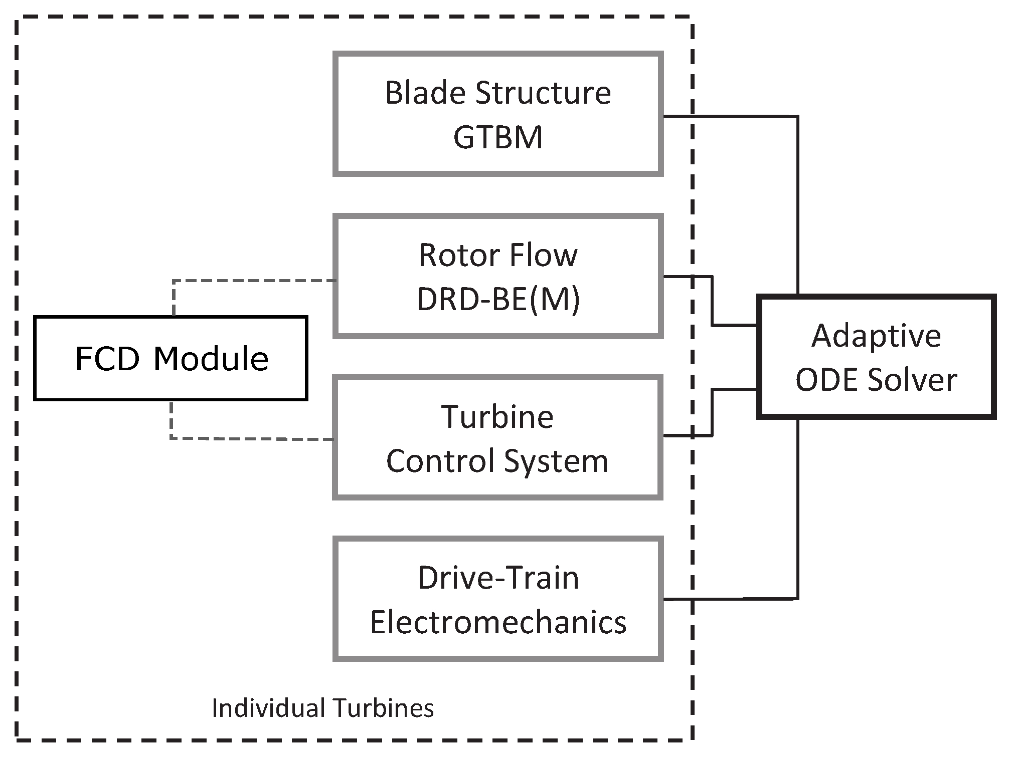 Fluids 07 00129 g003