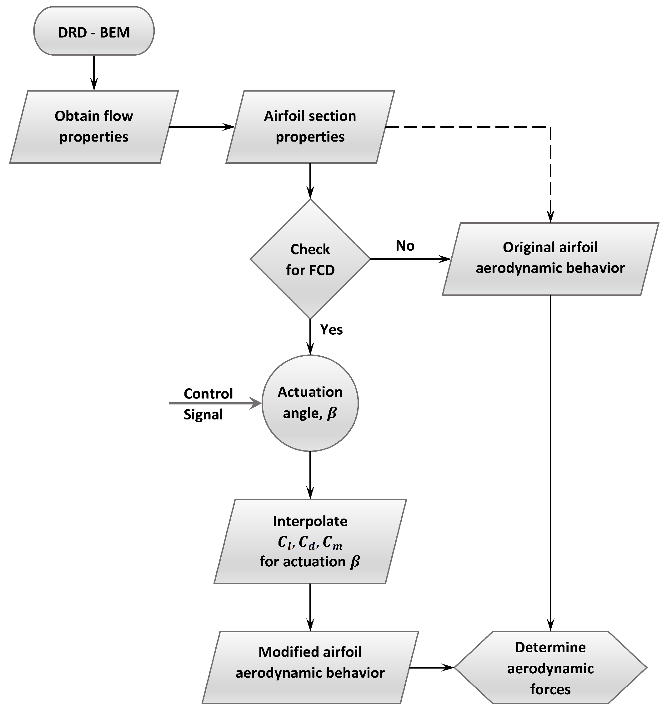 Fluids 07 00129 g006
