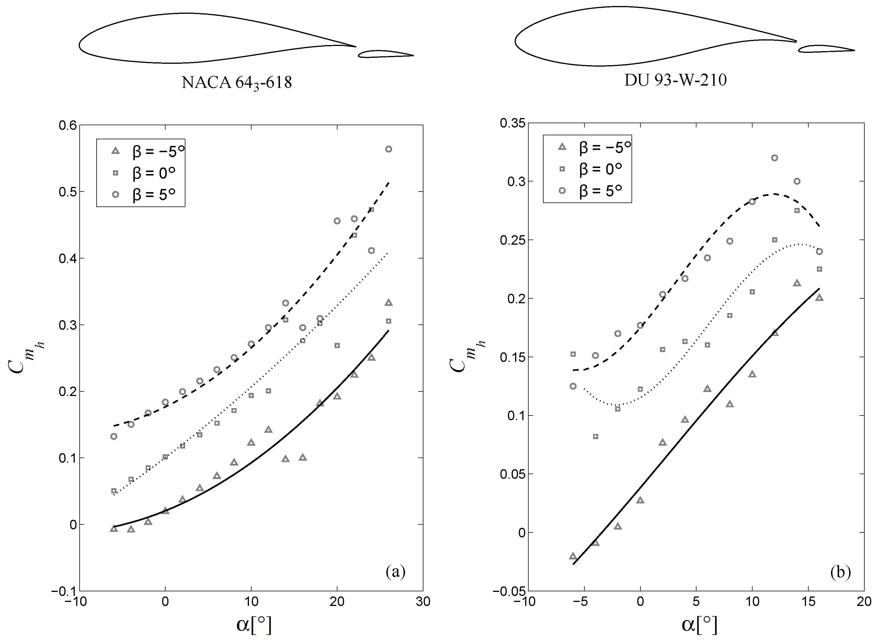 Fluids 07 00129 g008