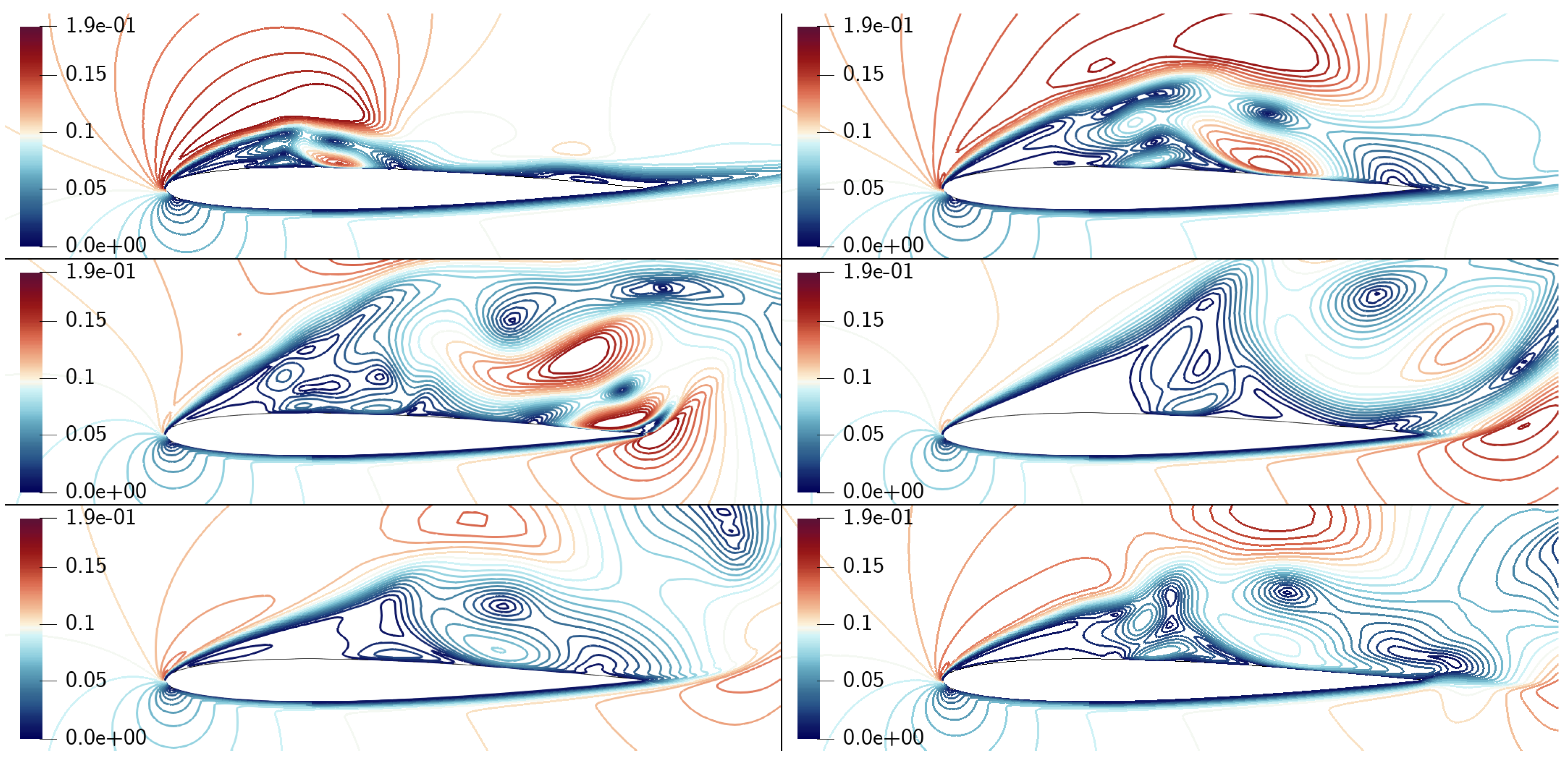 Fluids 07 00130 g001