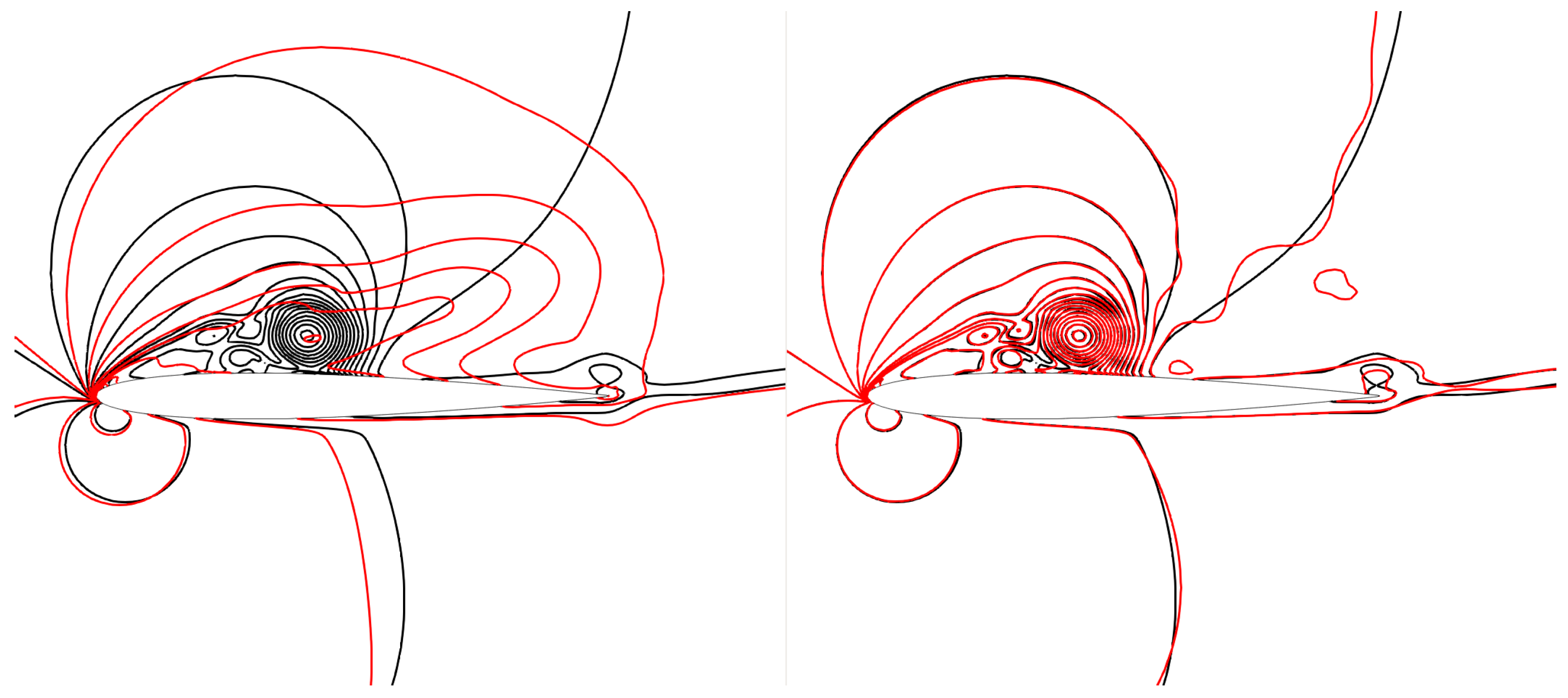 Fluids 07 00130 g003