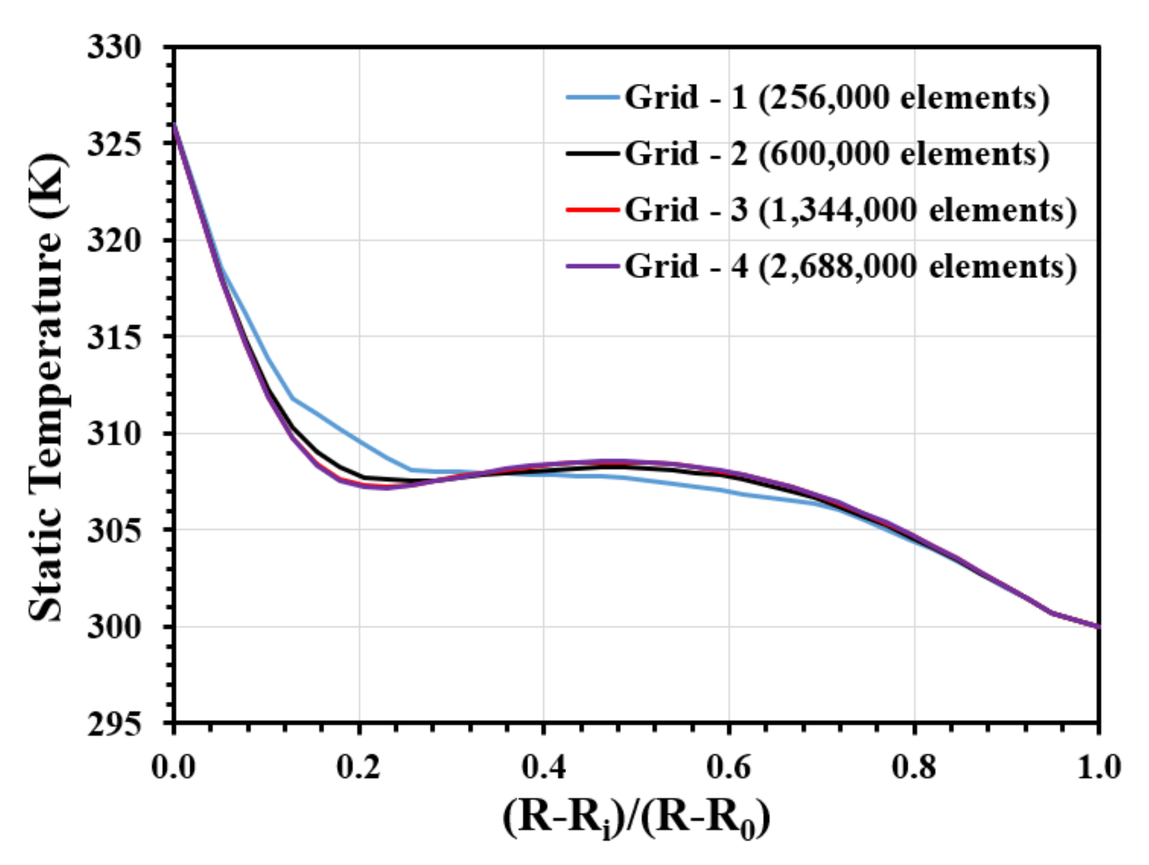 Fluids 07 00131 g003