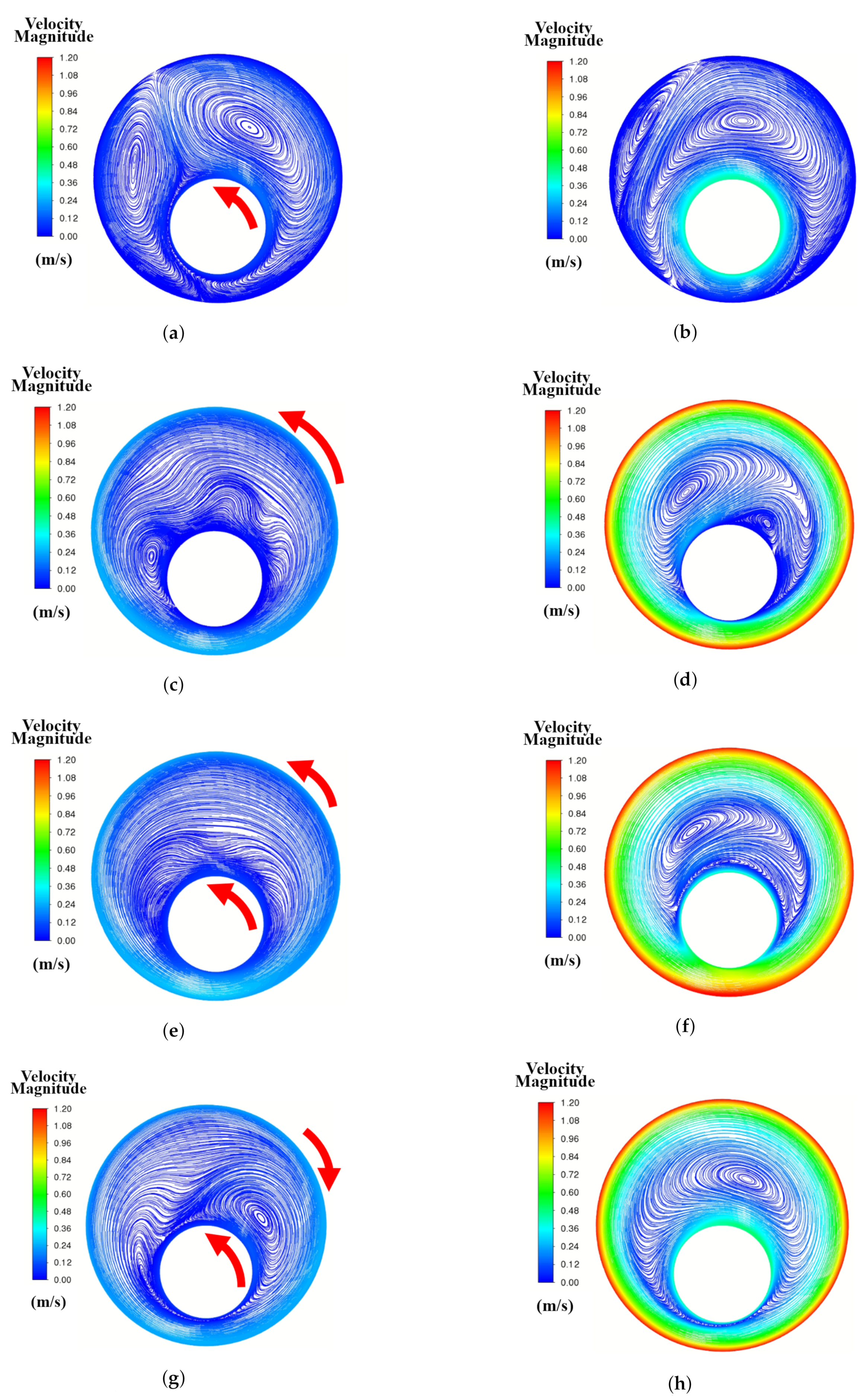 Fluids 07 00131 g010