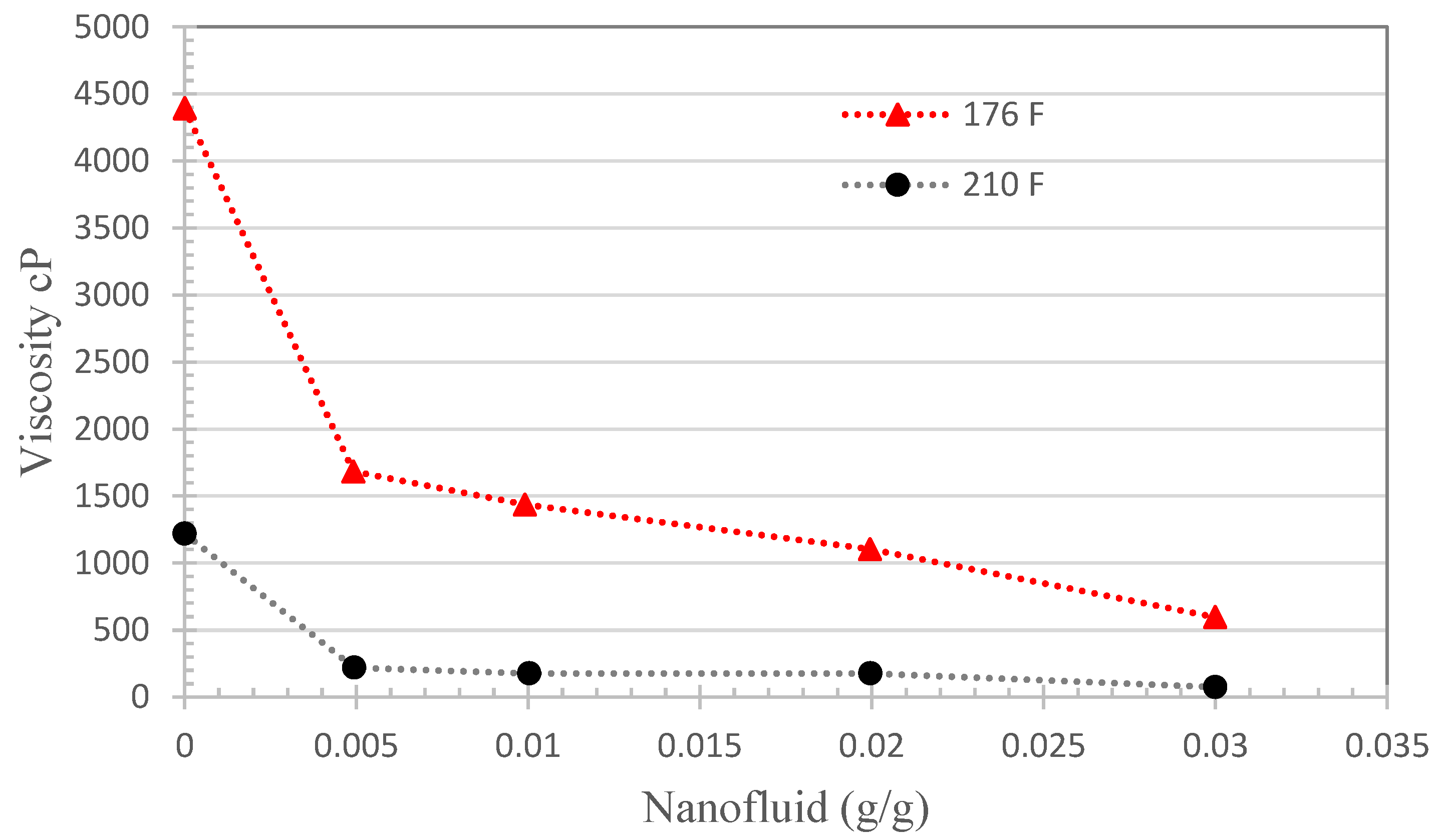 Fluids 07 00135 g001