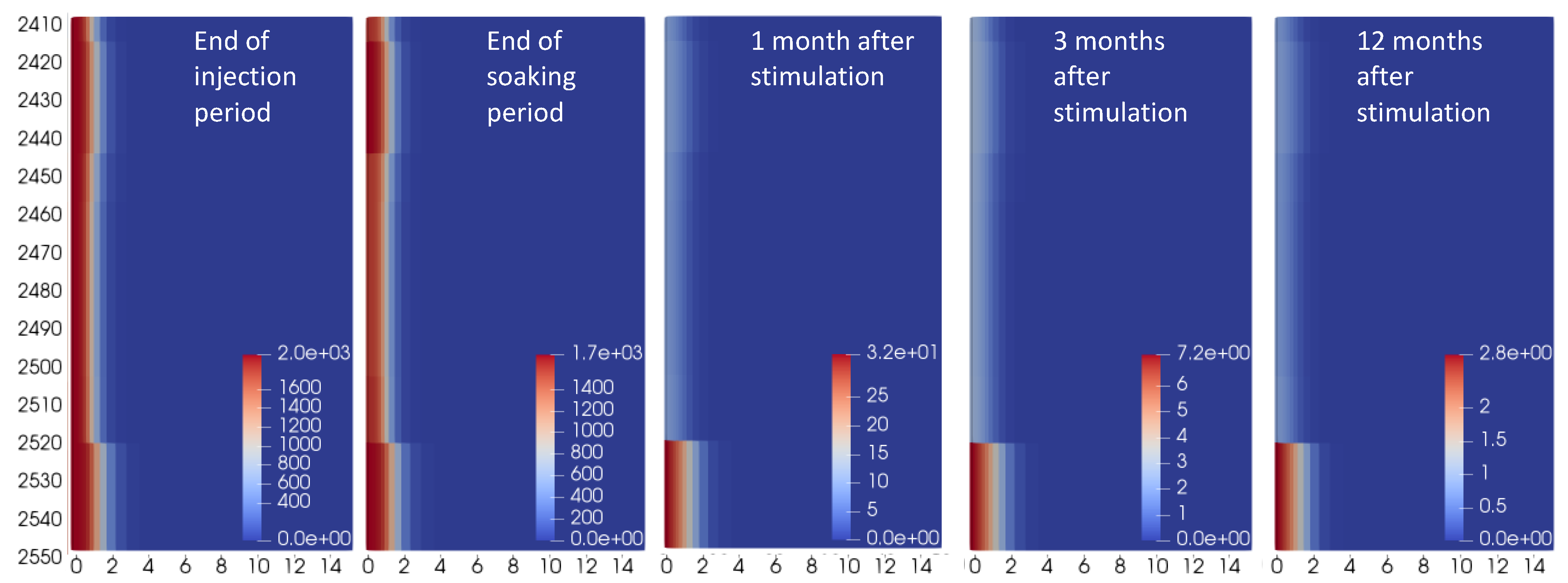 Fluids 07 00135 g005