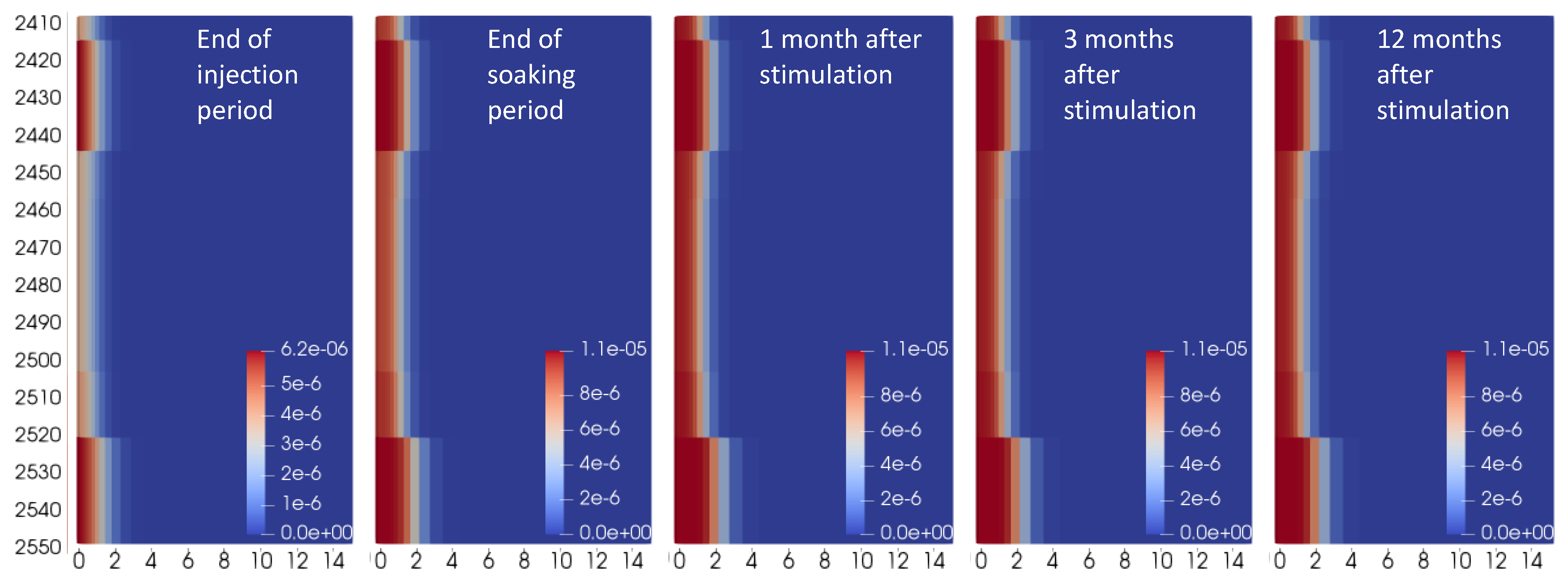 Fluids 07 00135 g006